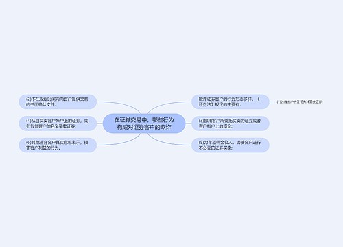 在证券交易中，哪些行为构成对证券客户的欺诈