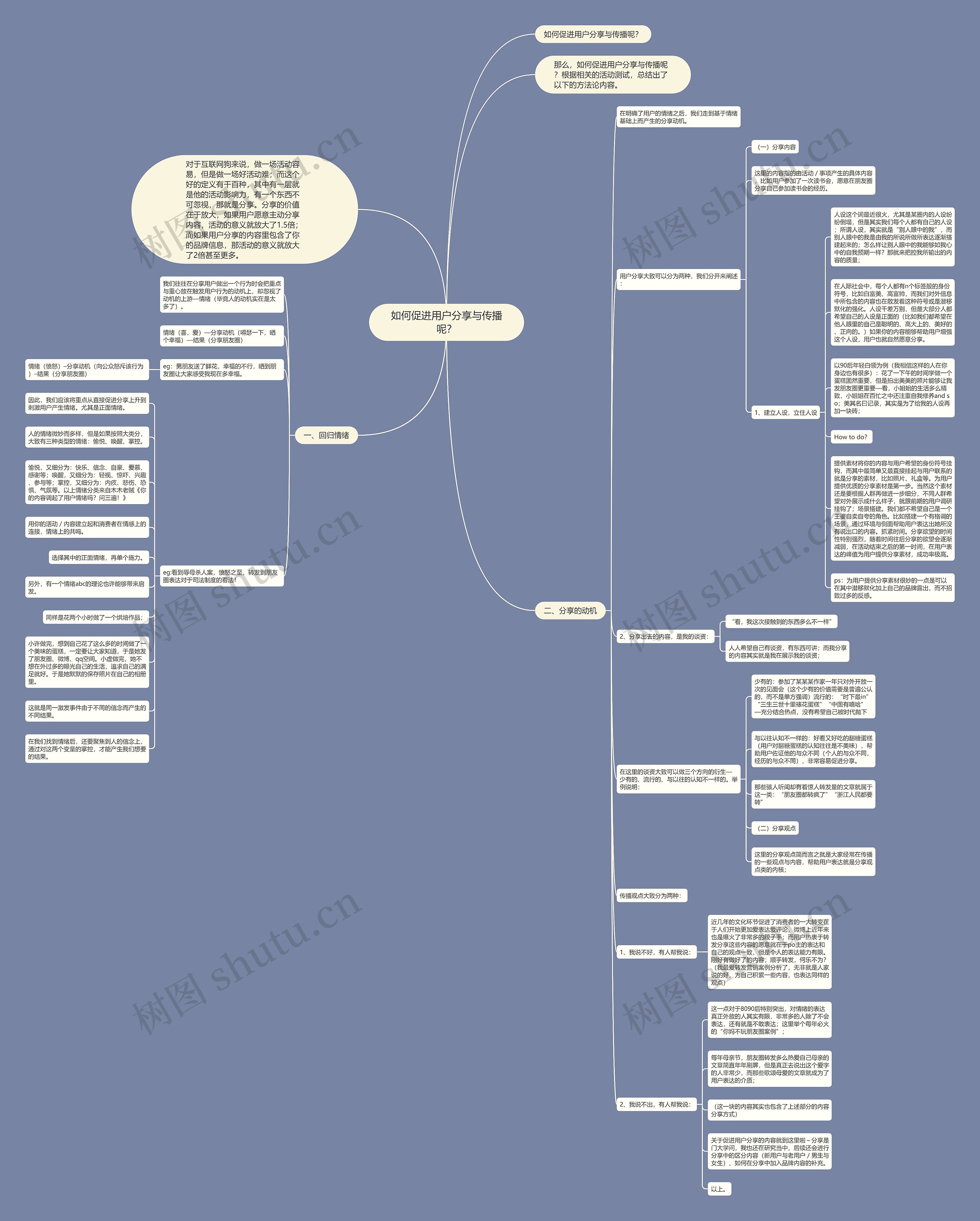 如何促进用户分享与传播呢？思维导图