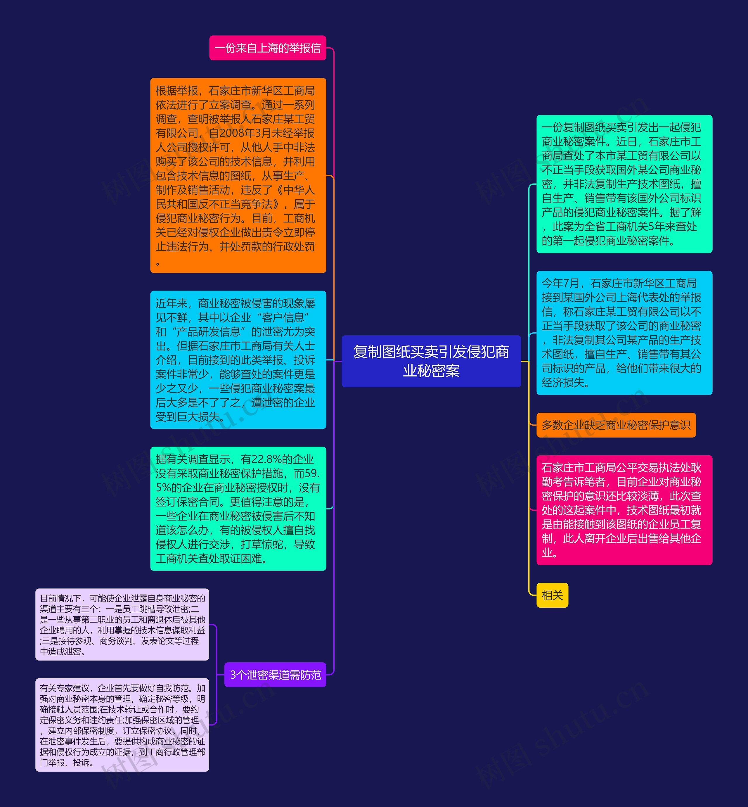 复制图纸买卖引发侵犯商业秘密案