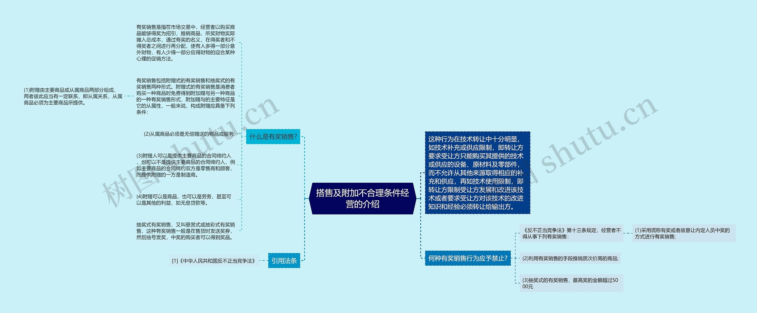 搭售及附加不合理条件经营的介绍