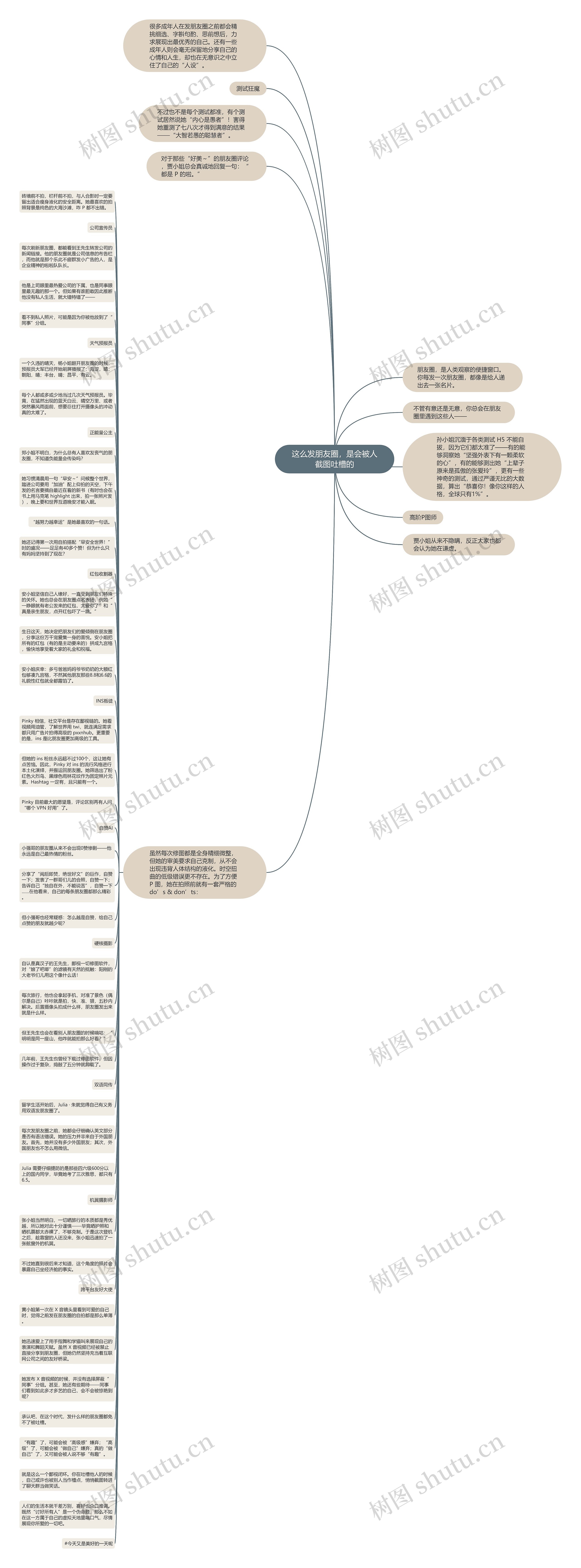 这么发朋友圈，是会被人截图吐槽的思维导图