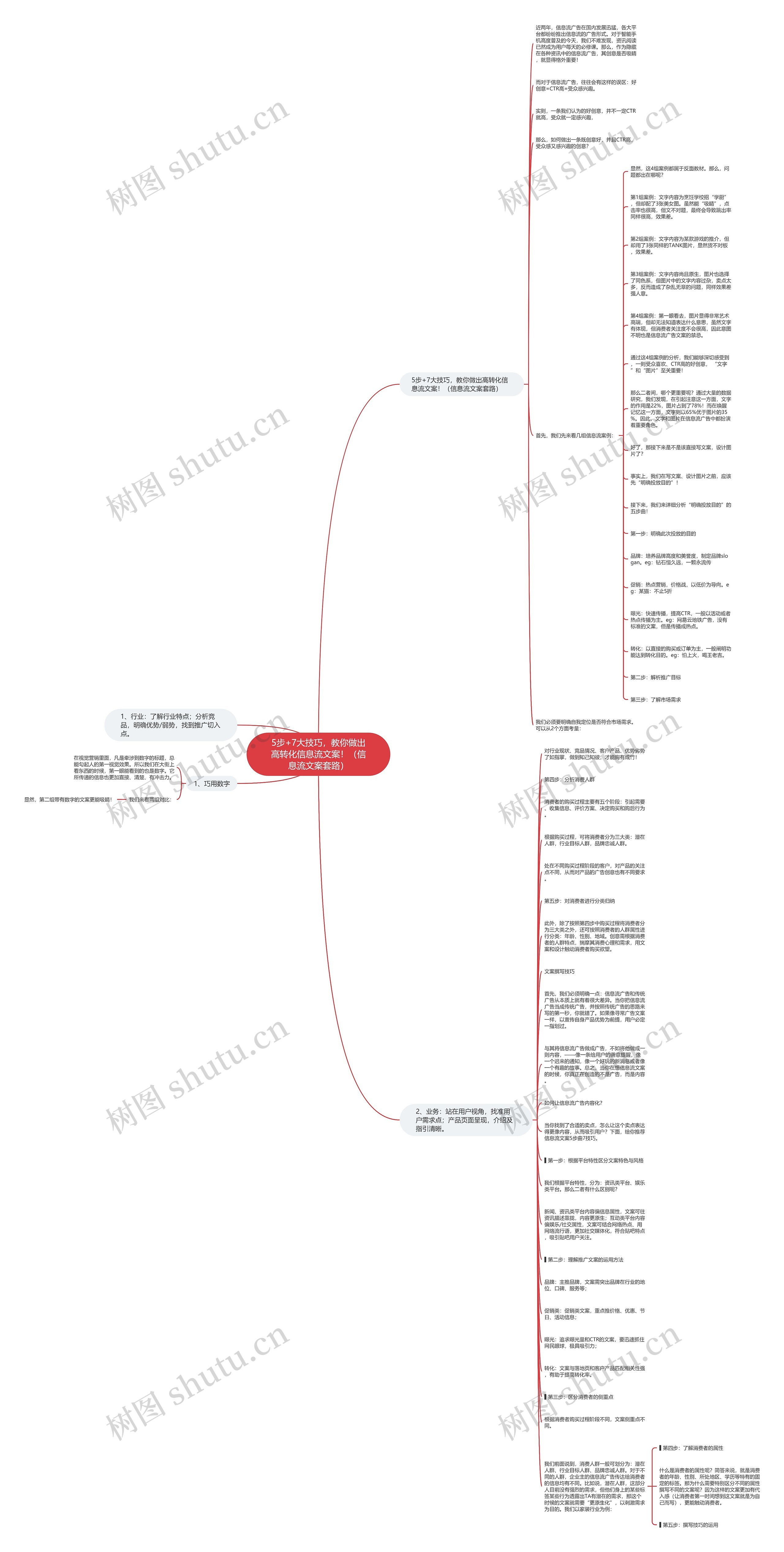 5步+7大技巧，教你做出高转化信息流文案！（信息流文案套路）思维导图