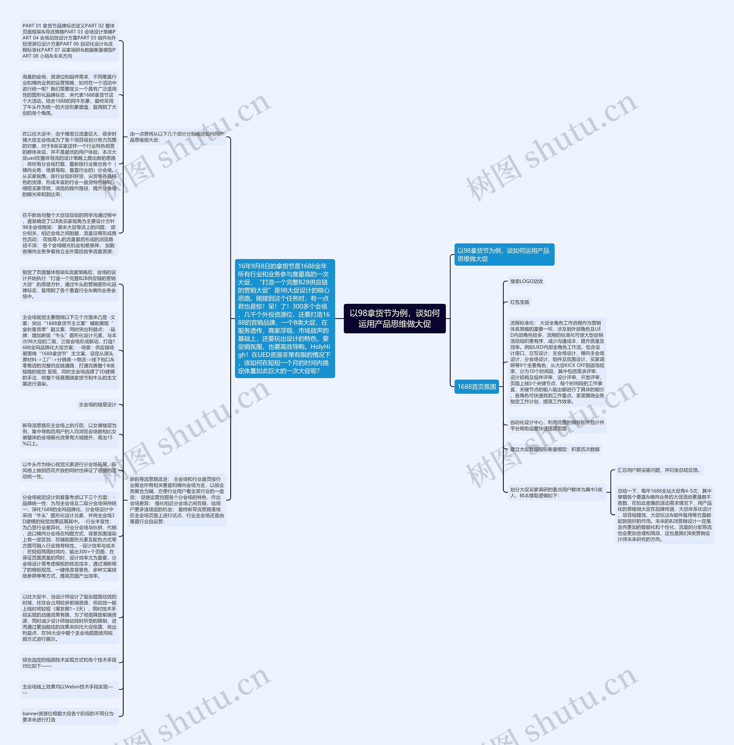 以98拿货节为例，谈如何运用产品思维做大促思维导图