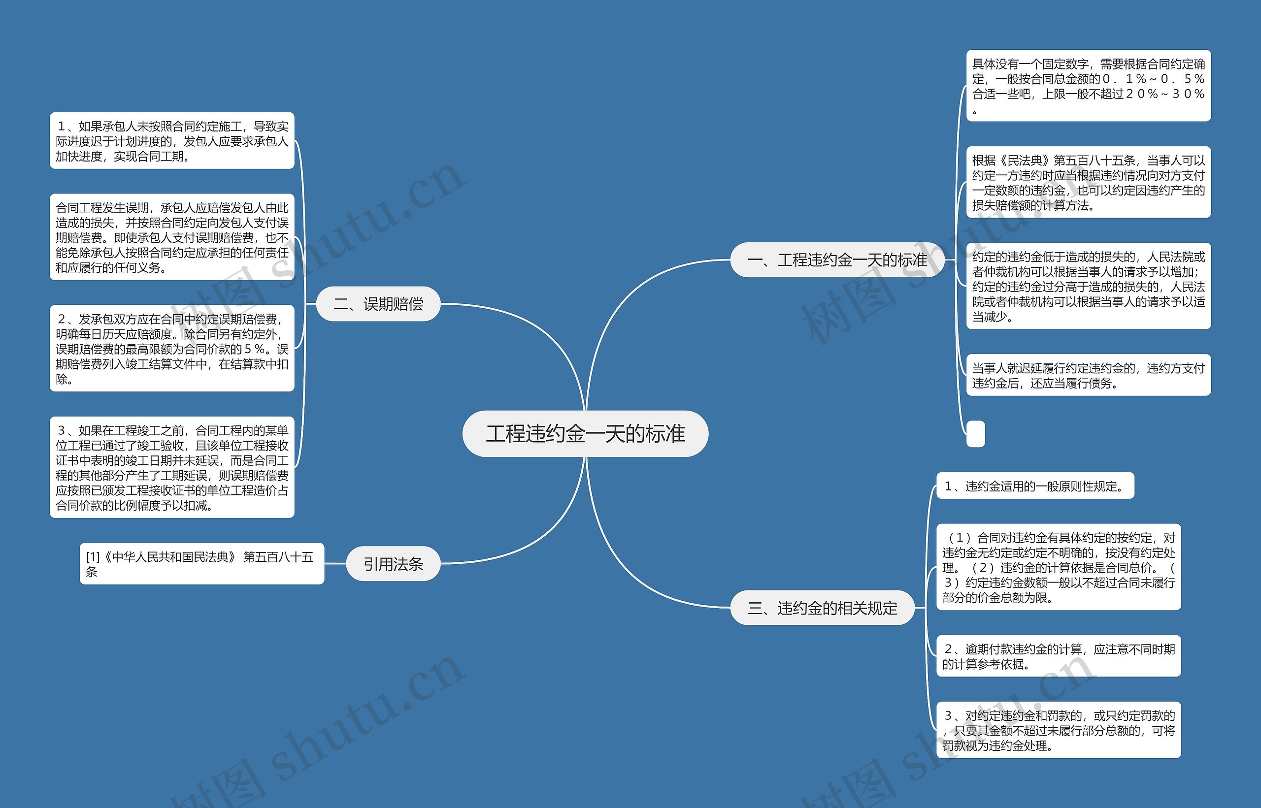 工程违约金一天的标准 工程违约金一天的标准
