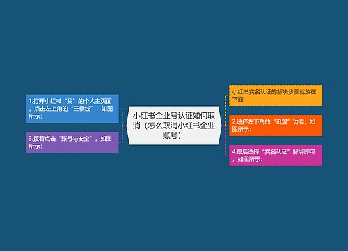 小红书企业号认证如何取消（怎么取消小红书企业账号）