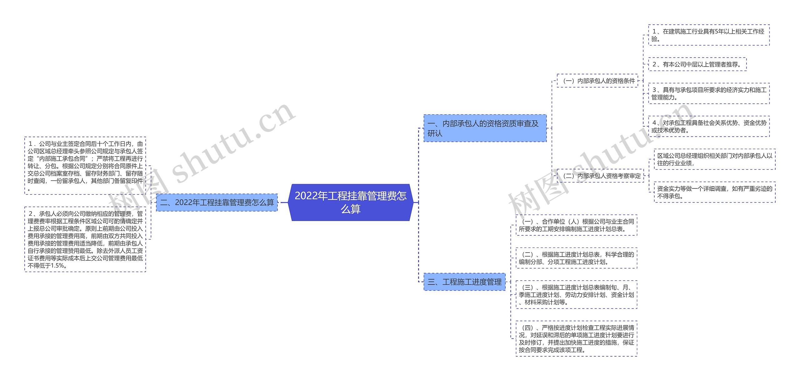 2022年工程挂靠管理费怎么算 2022年工程挂靠管理费怎么算