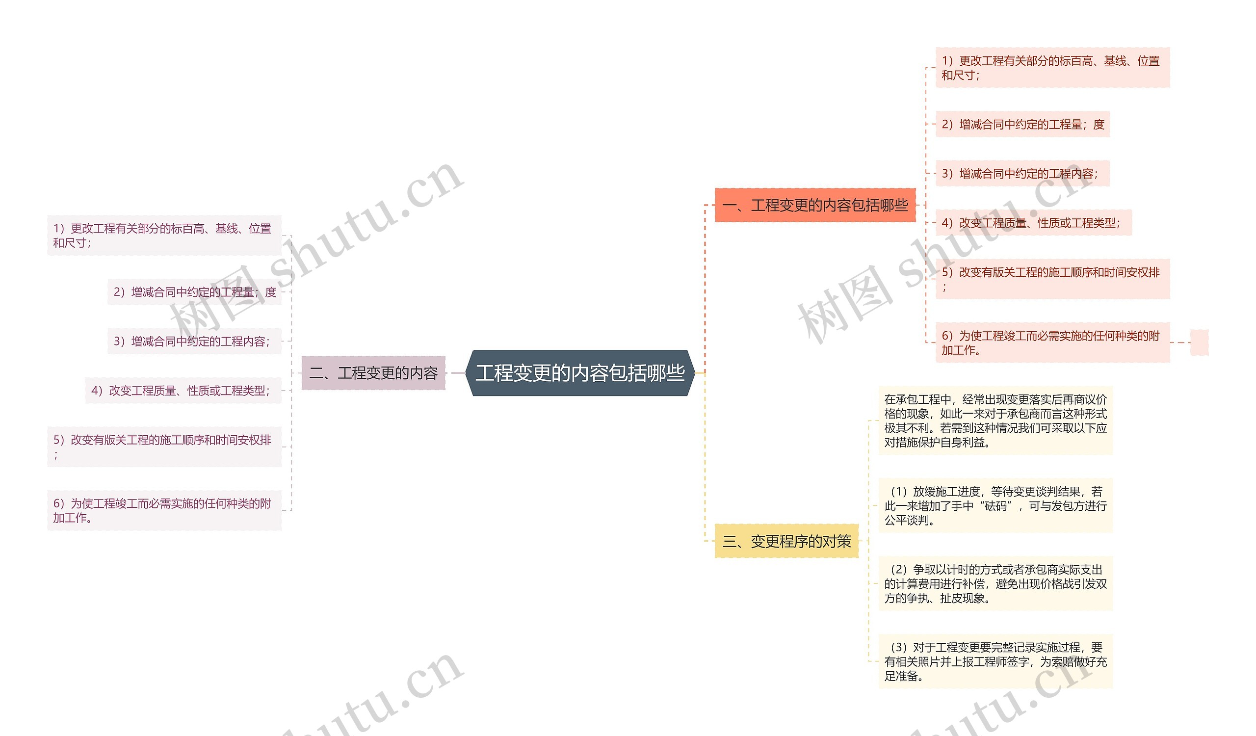 工程变更的内容包括哪些 工程变更的内容包括哪些