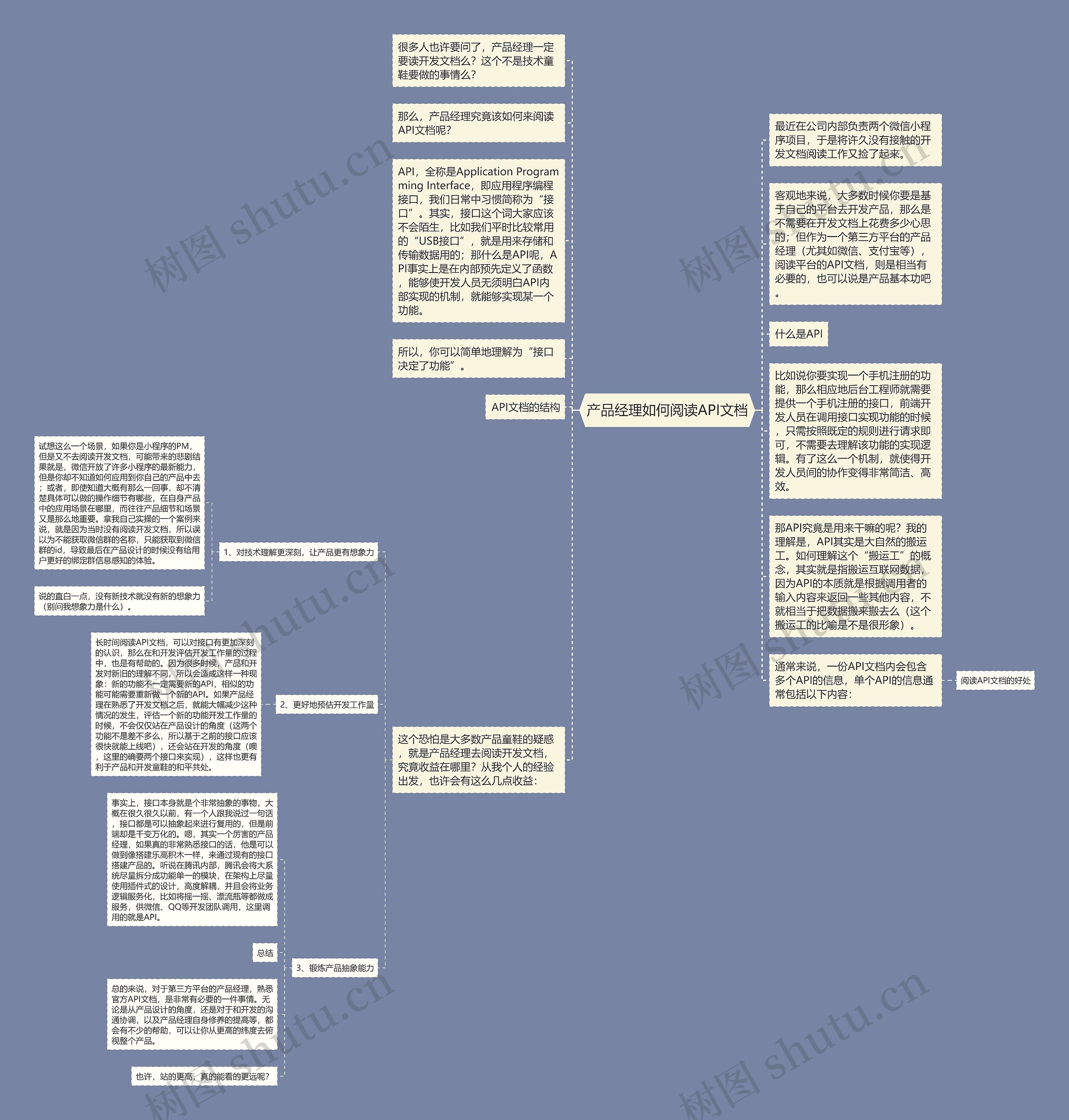 产品经理如何阅读API文档