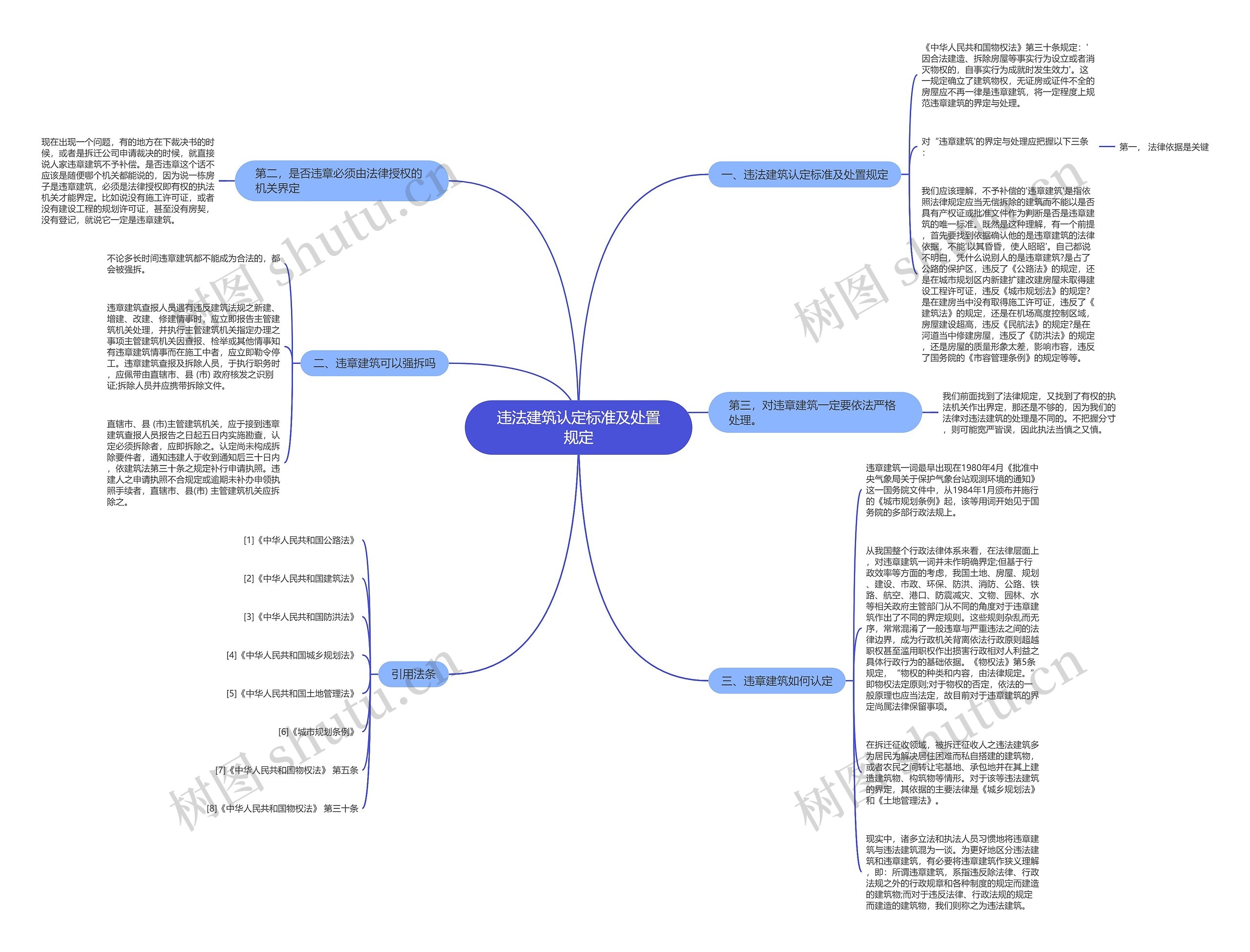 违法建筑认定标准及处置规定思维导图