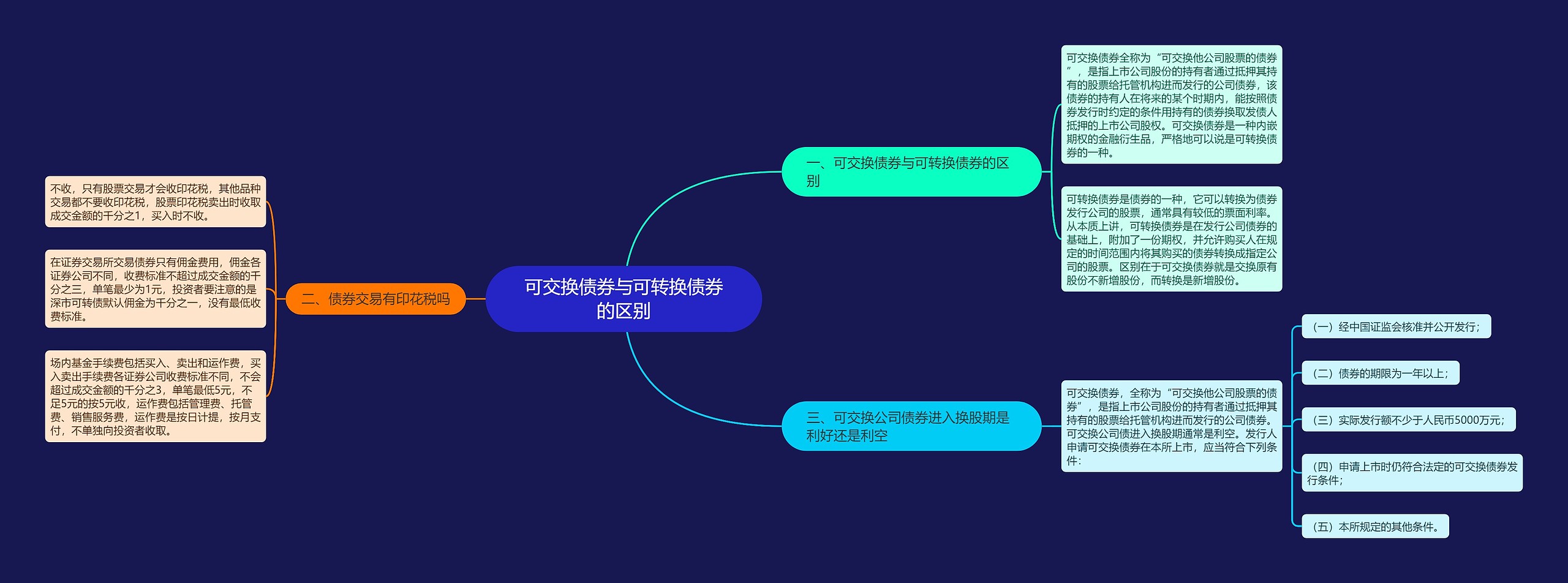 可交换债券与可转换债券的区别思维导图