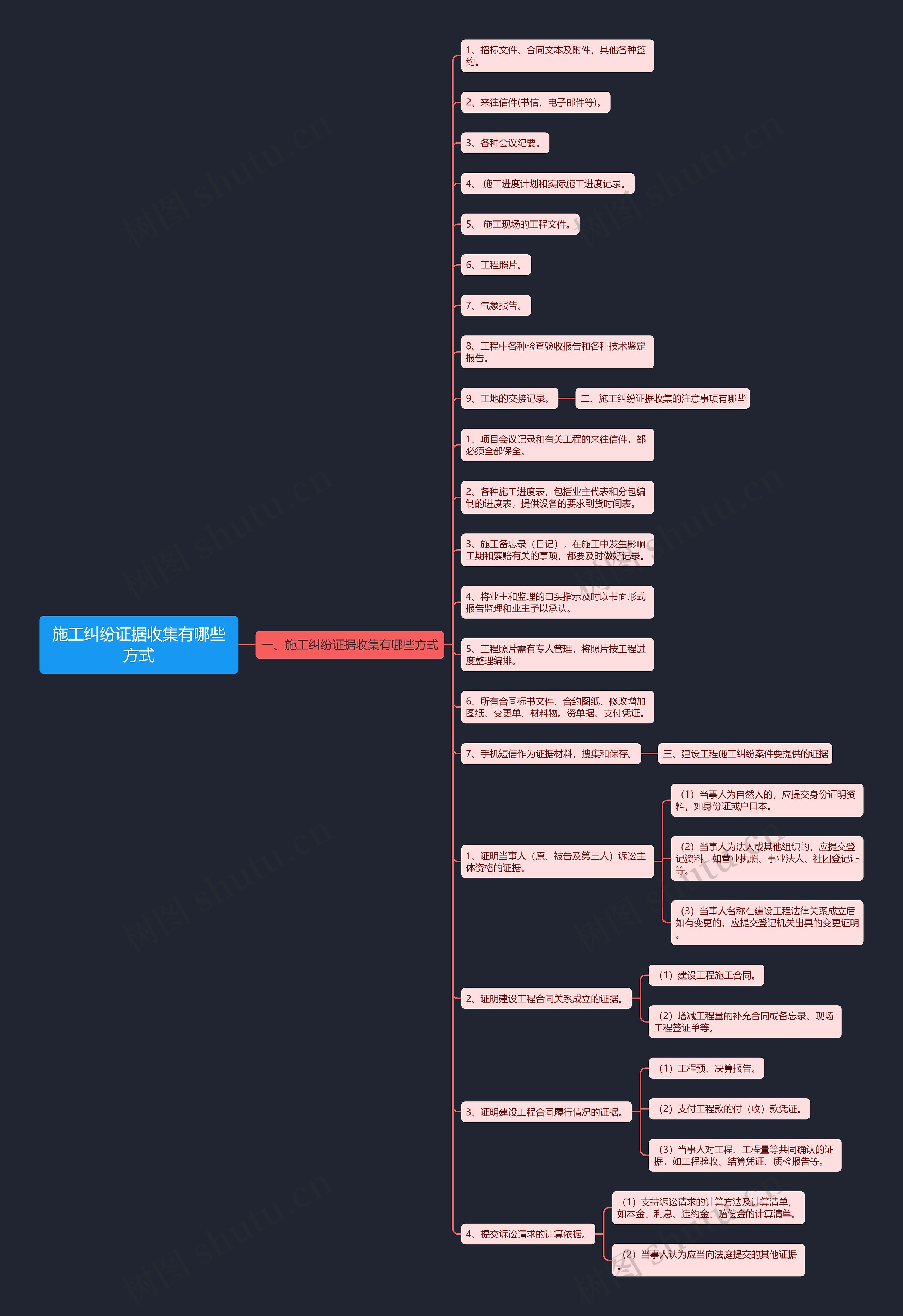 施工纠纷证据收集有哪些方式 施工纠纷证据收集有哪些方式