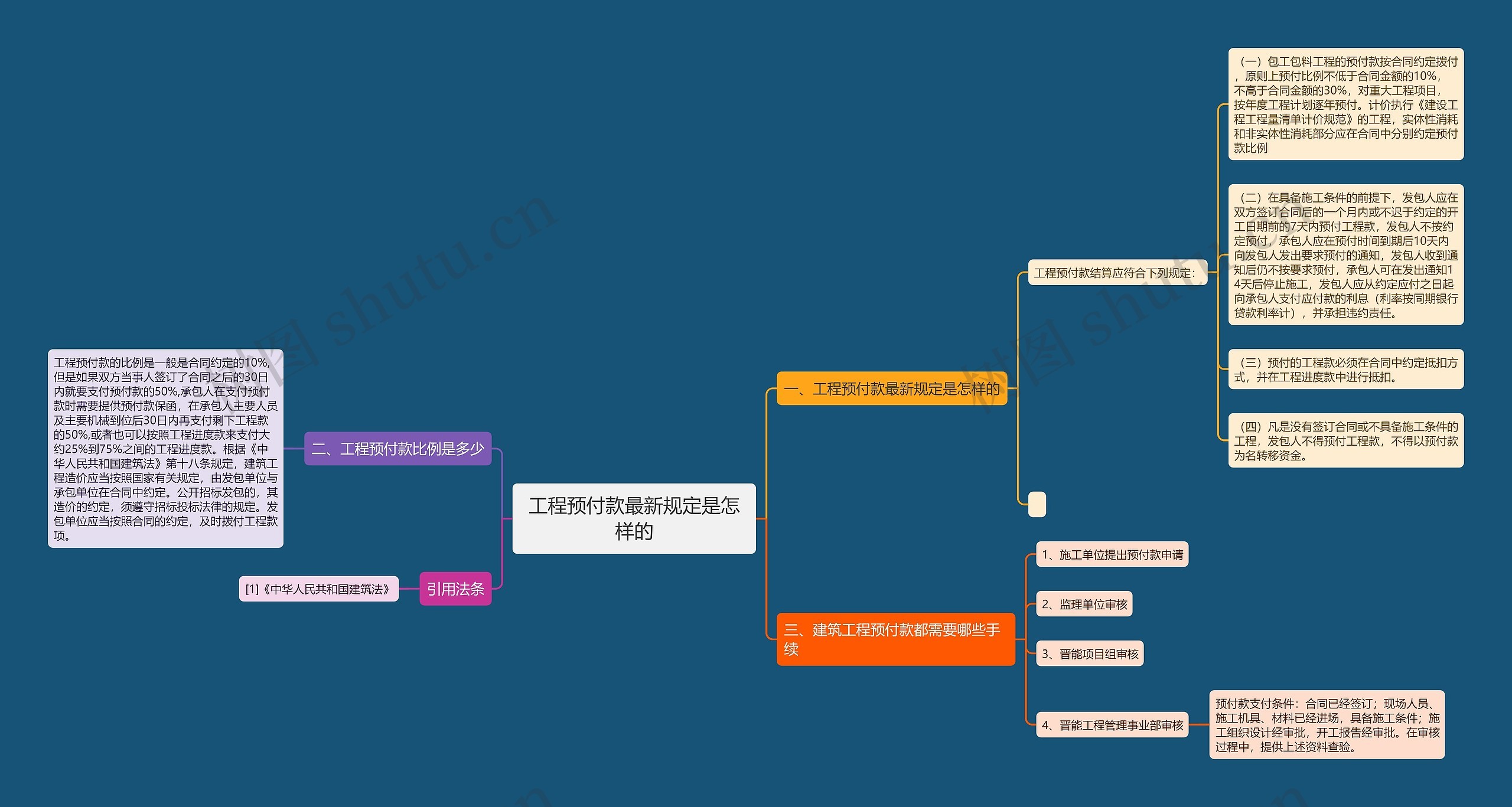 工程预付款最新规定是怎样的