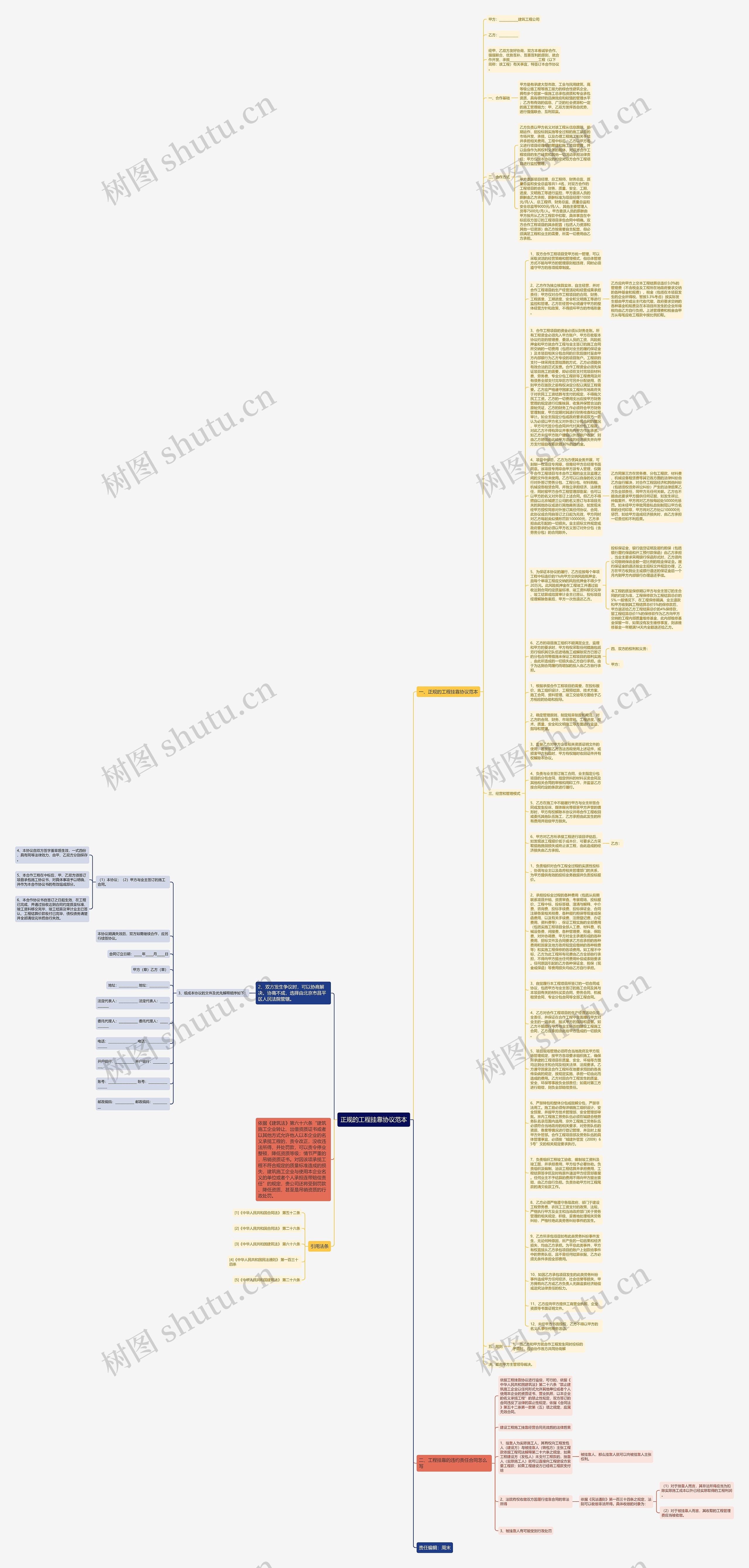 正规的工程挂靠协议范本思维导图