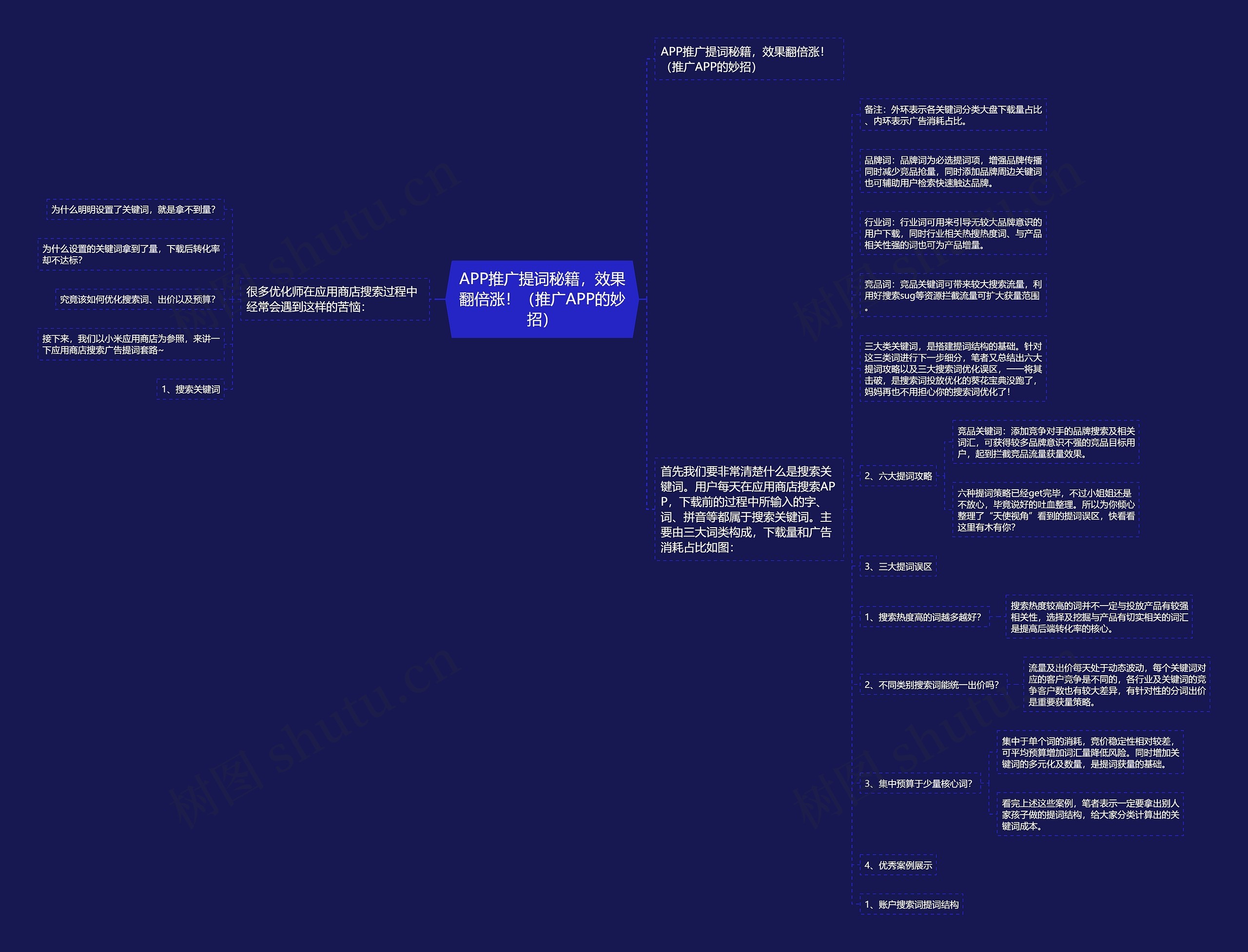 APP推广提词秘籍，效果翻倍涨！（推广APP的妙招）思维导图