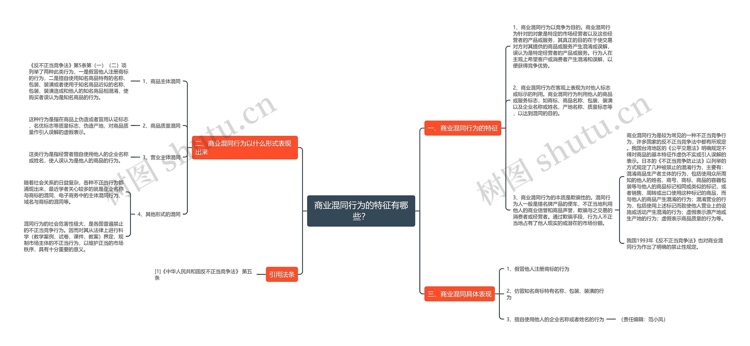 商业混同行为的特征有哪些？思维导图