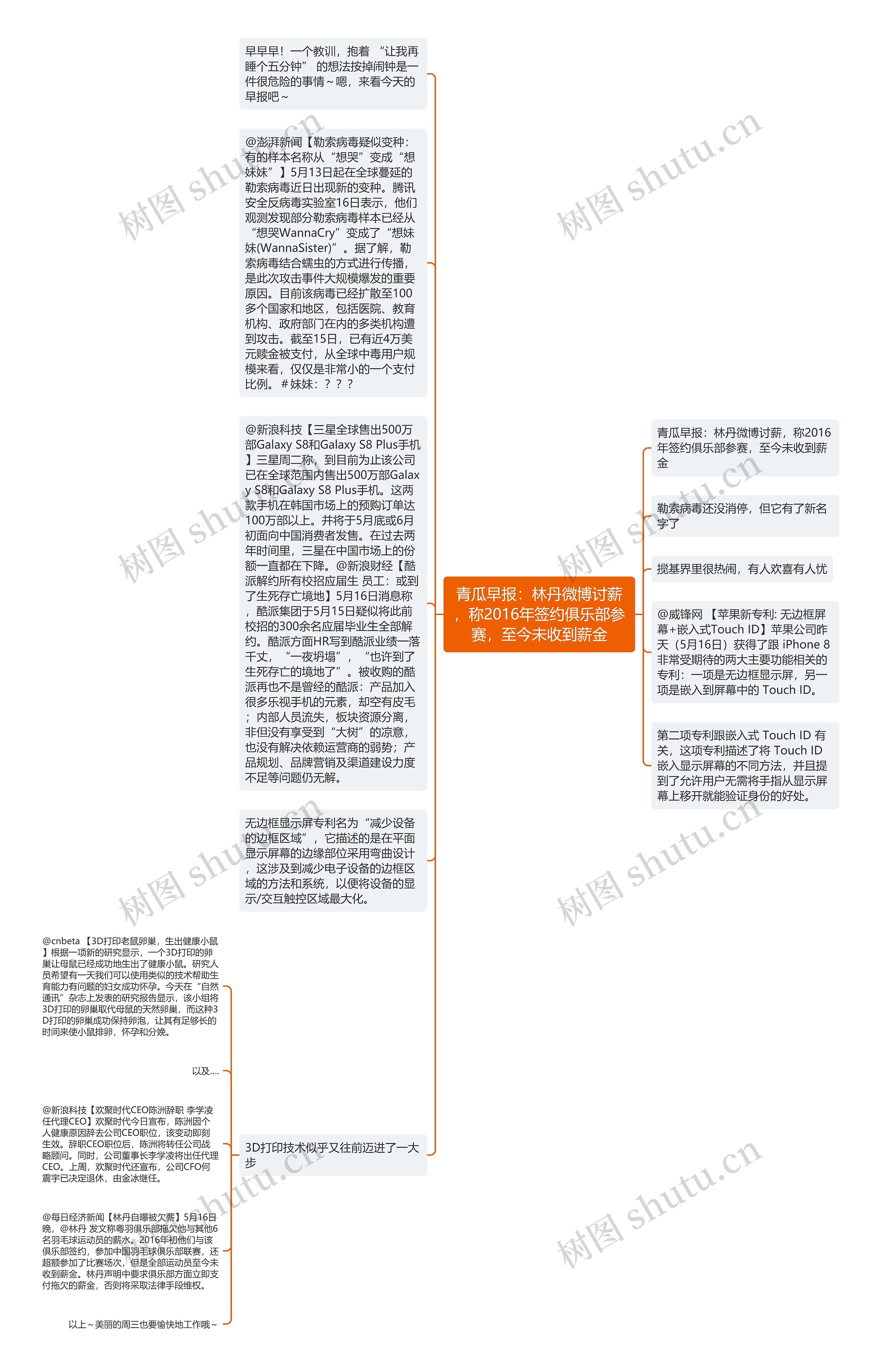 青瓜早报：林丹微博讨薪，称2016年签约俱乐部参赛，至今未收到薪金