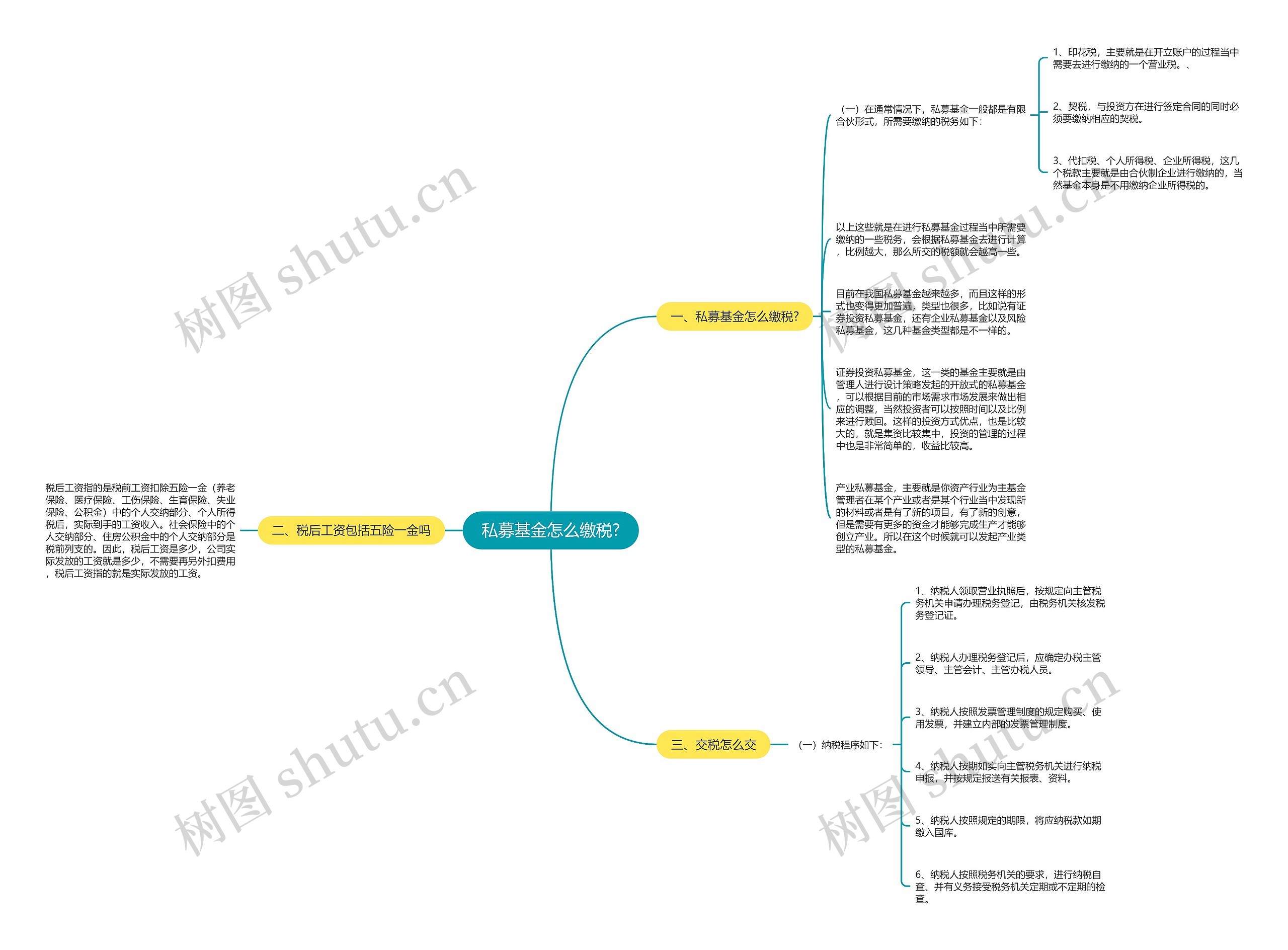 私募基金怎么缴税?思维导图