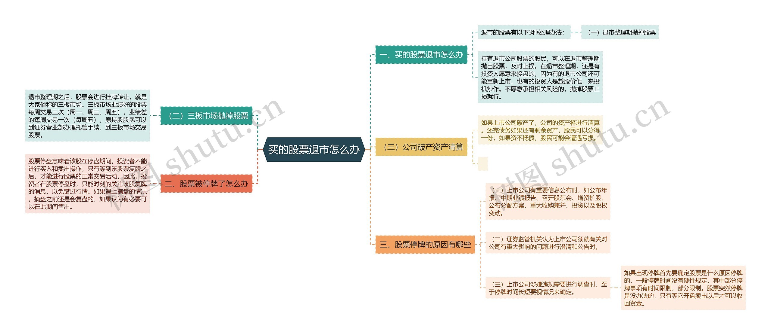 买的股票退市怎么办