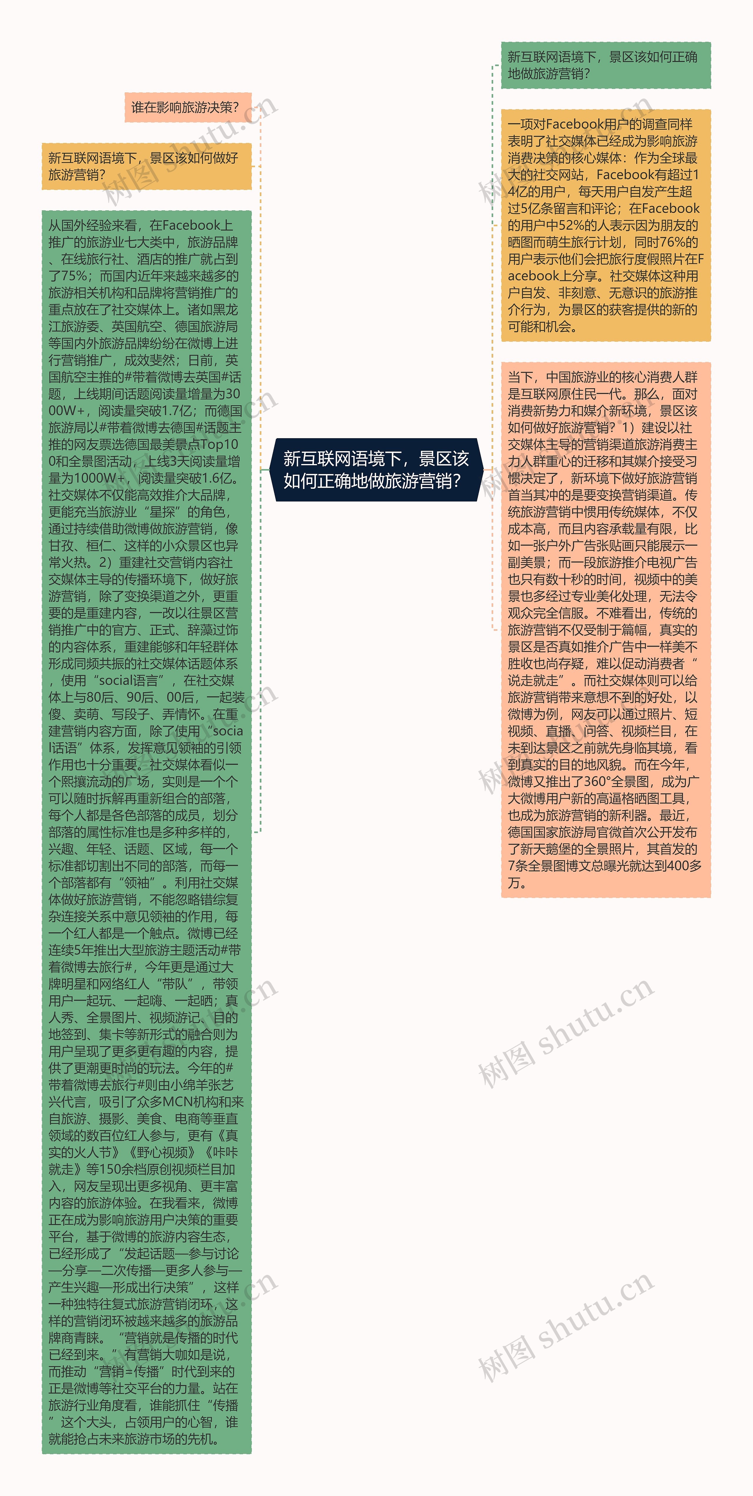 新互联网语境下，景区该如何正确地做旅游营销？