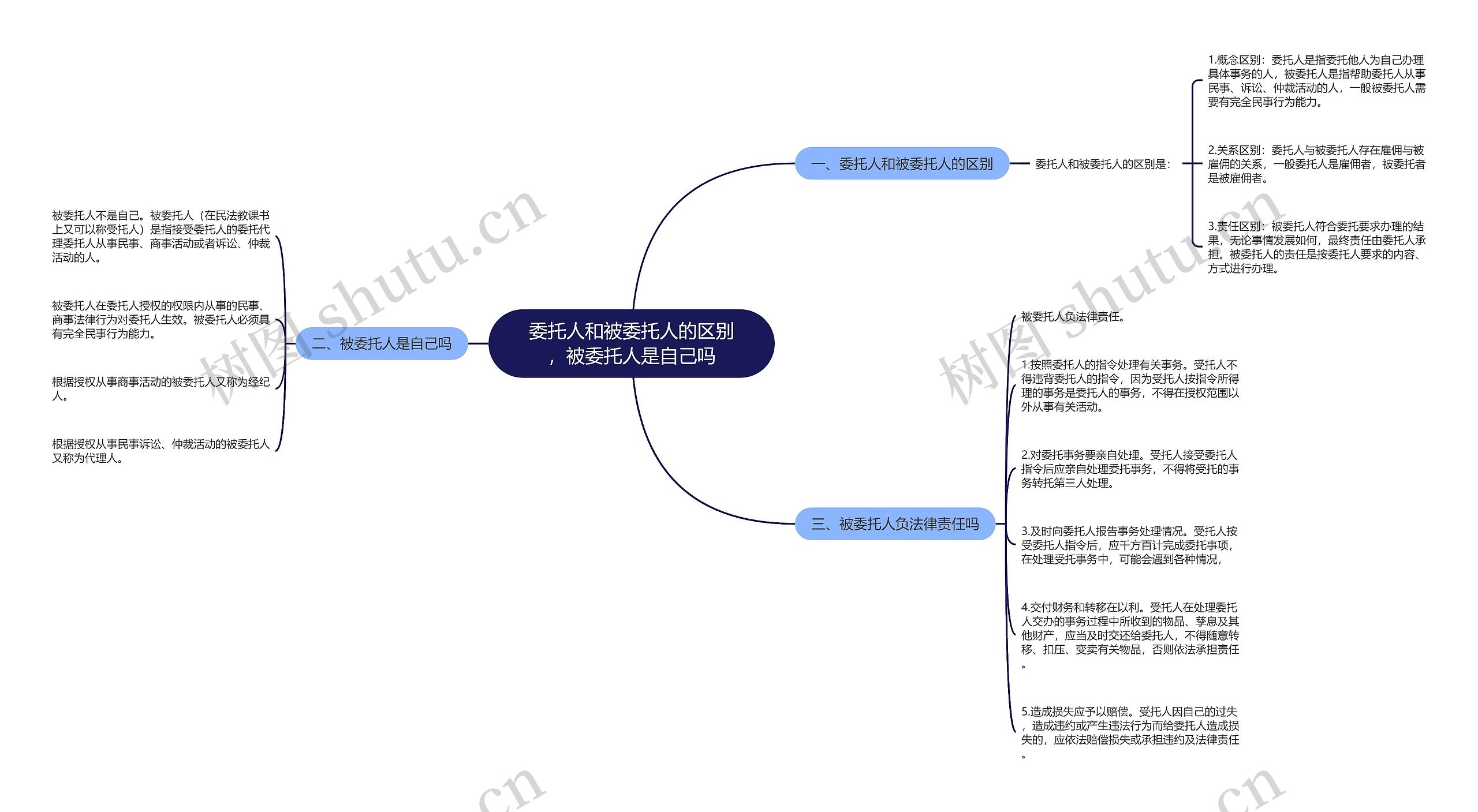 委托人和被委托人的区别，被委托人是自己吗