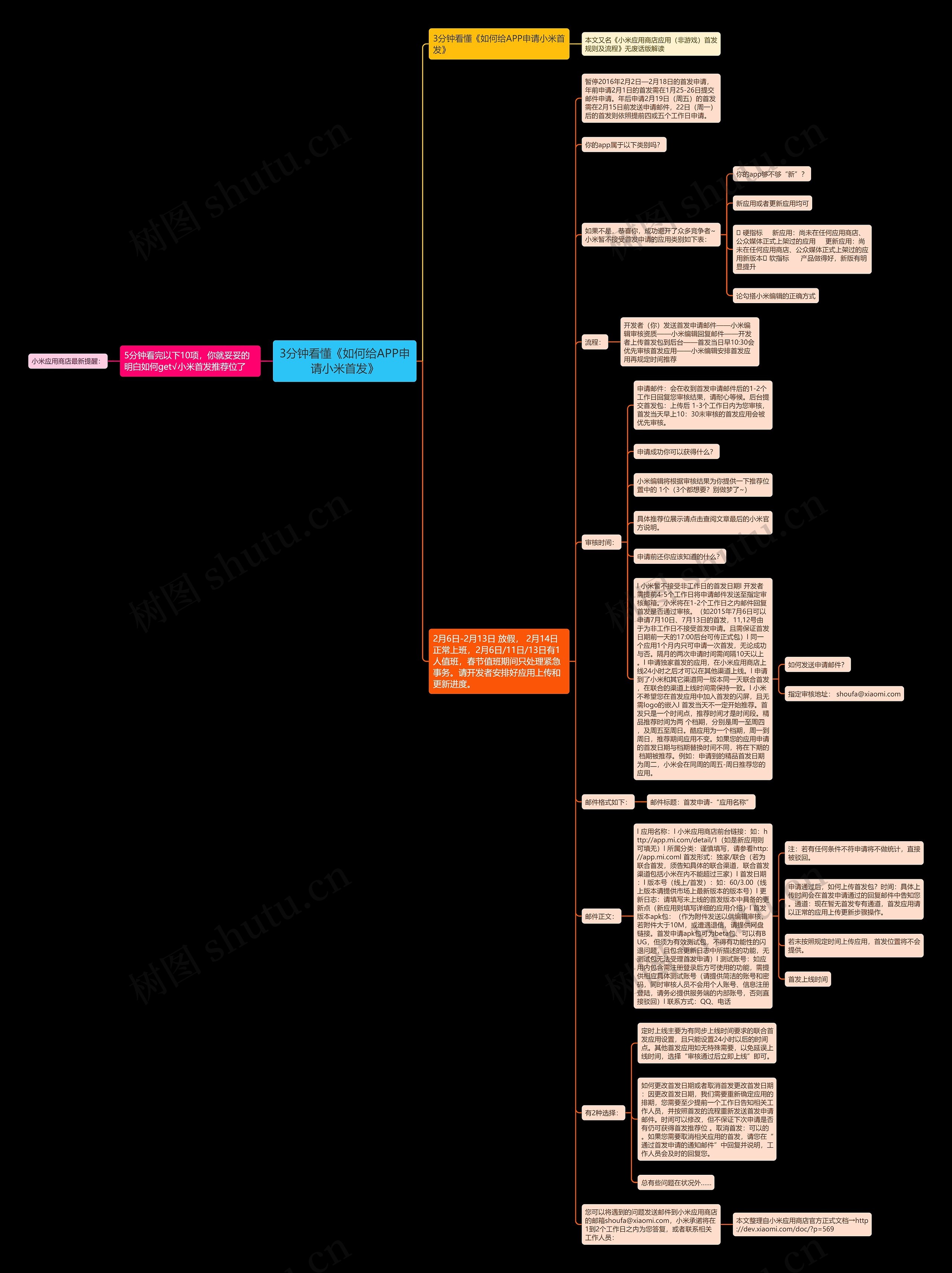 3分钟看懂《如何给APP申请小米首发》 3分钟看懂《如何给APP申请小米首发》