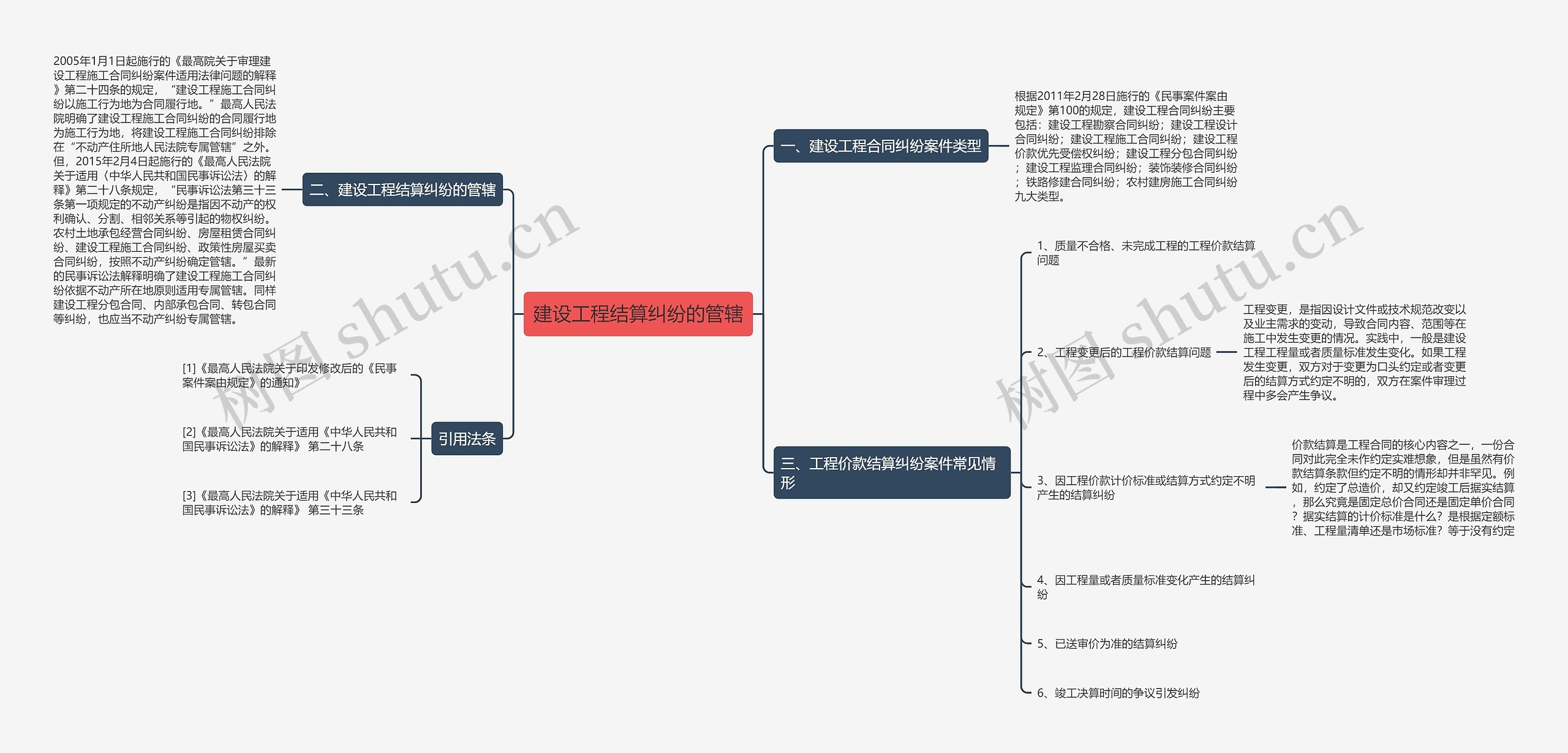 建设工程结算纠纷的管辖