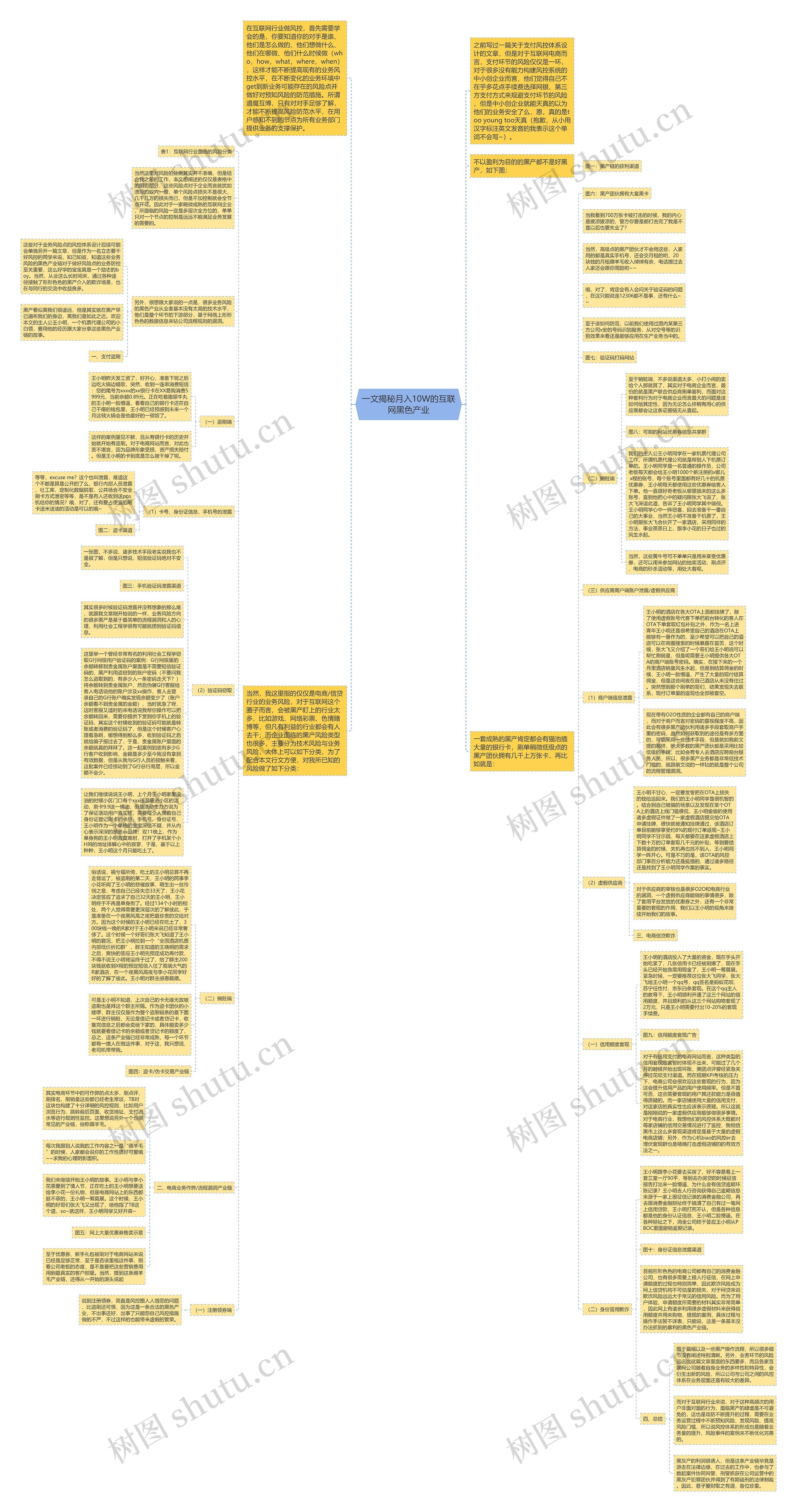 一文揭秘月入10W的互联网黑色产业思维导图