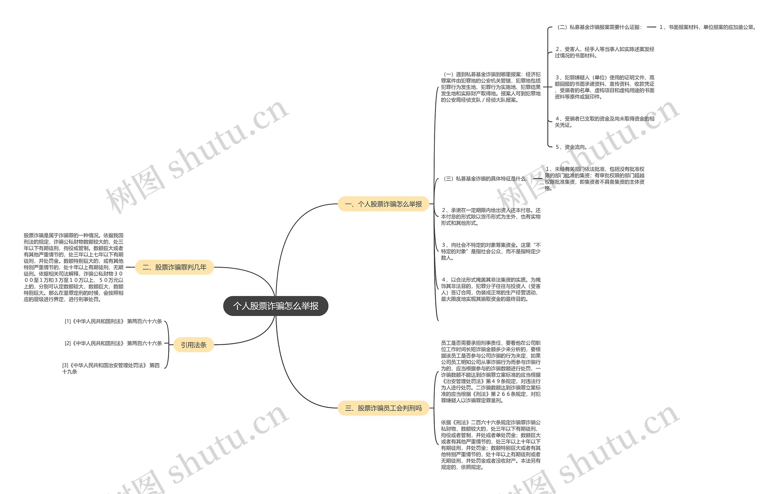 个人股票诈骗怎么举报 个人股票诈骗怎么举报