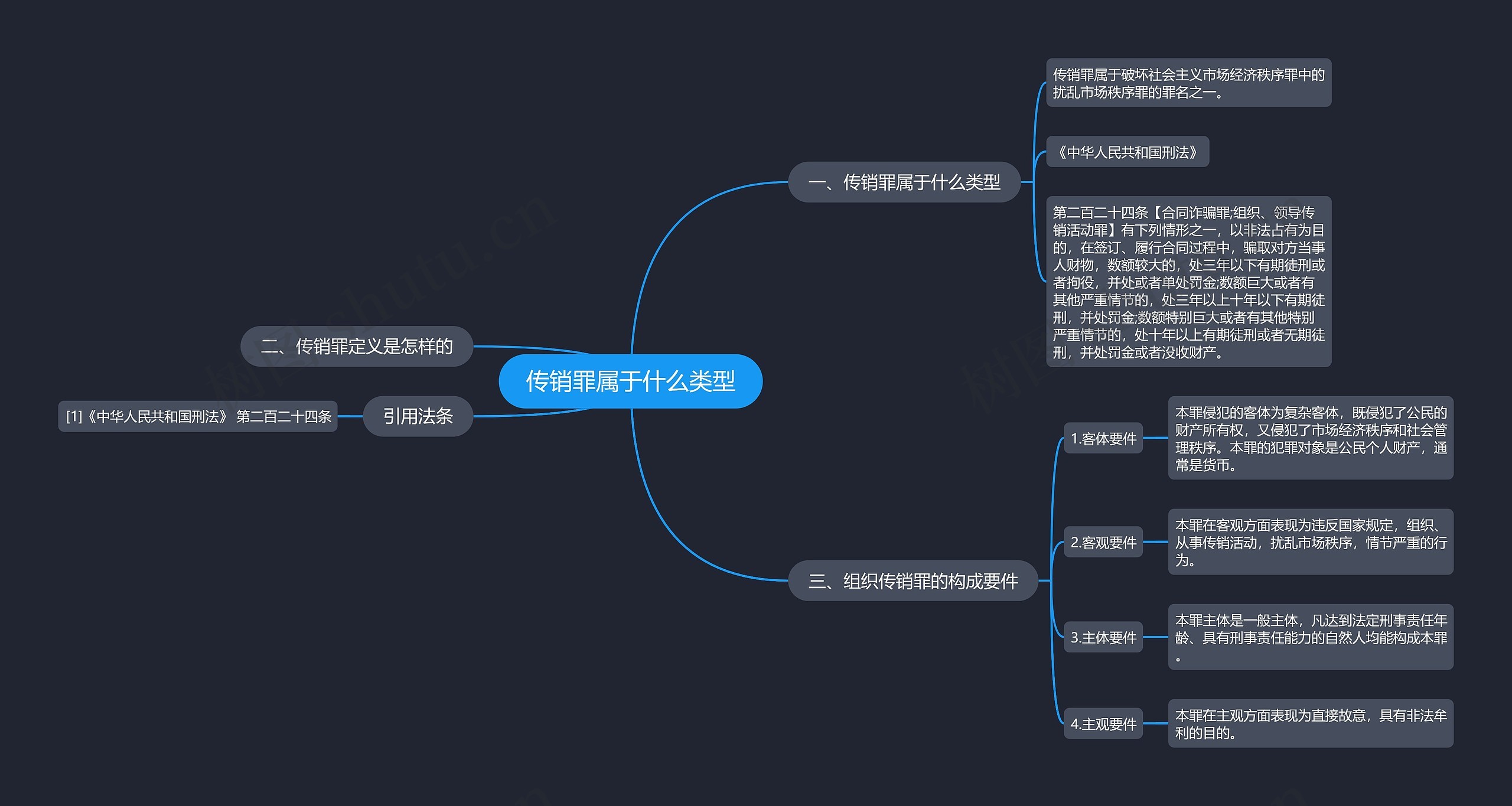 传销罪属于什么类型思维导图