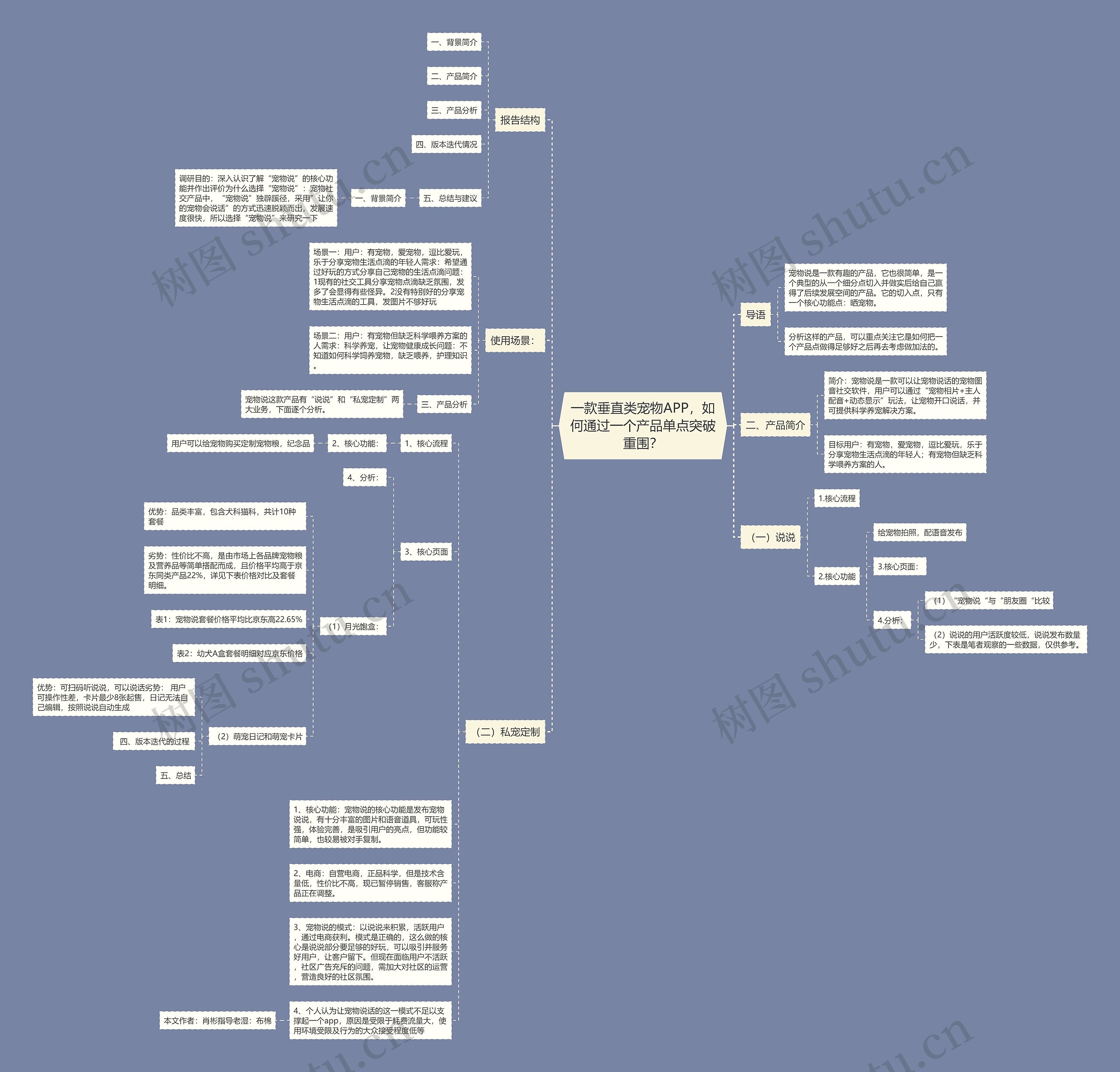 一款垂直类宠物APP，如何通过一个产品单点突破重围？思维导图