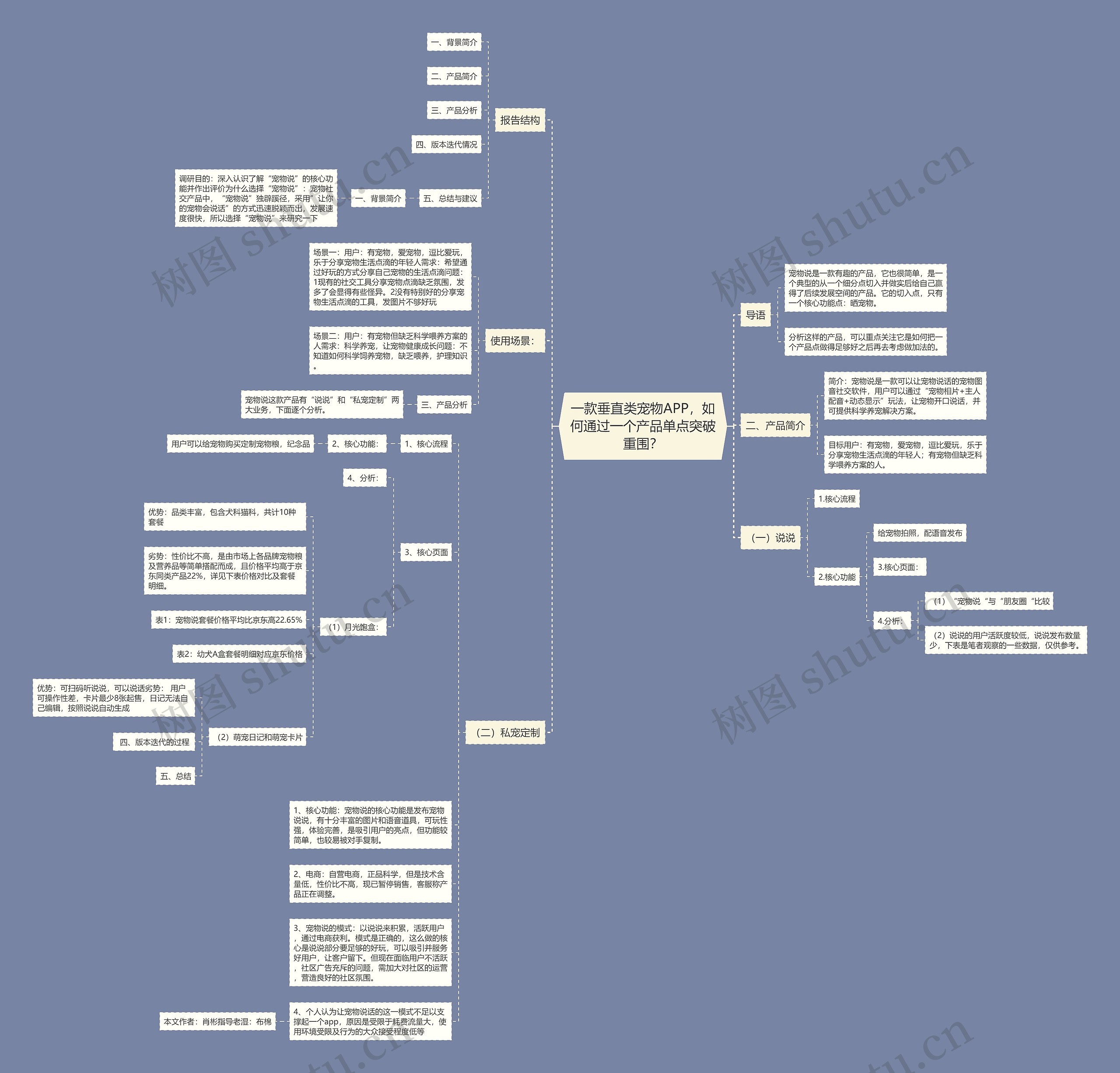 一款垂直类宠物APP,如何通过一个产品单点突破重围?思维导图高清图 一款垂直类宠物APP,如何通过一个产品单点突破重围?思维导图