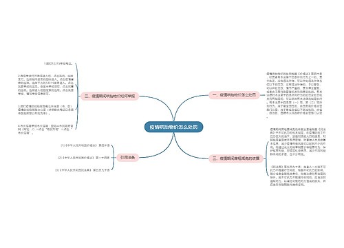 疫情哄抬物价怎么处罚