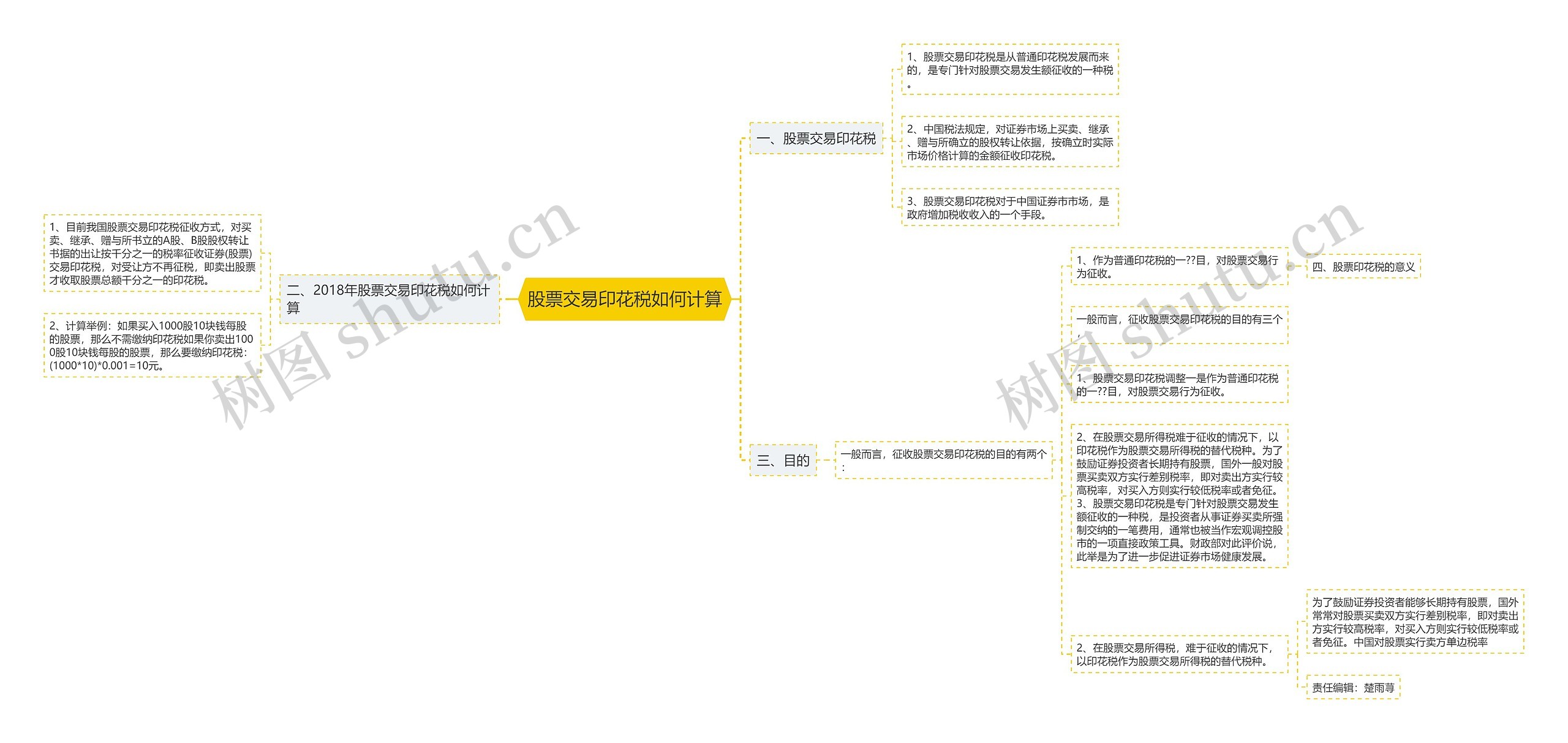 股票交易印花税如何计算思维导图