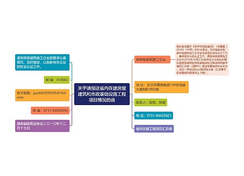 关于请报送省内在建房屋建筑和市政基础设施工程项目情况的函