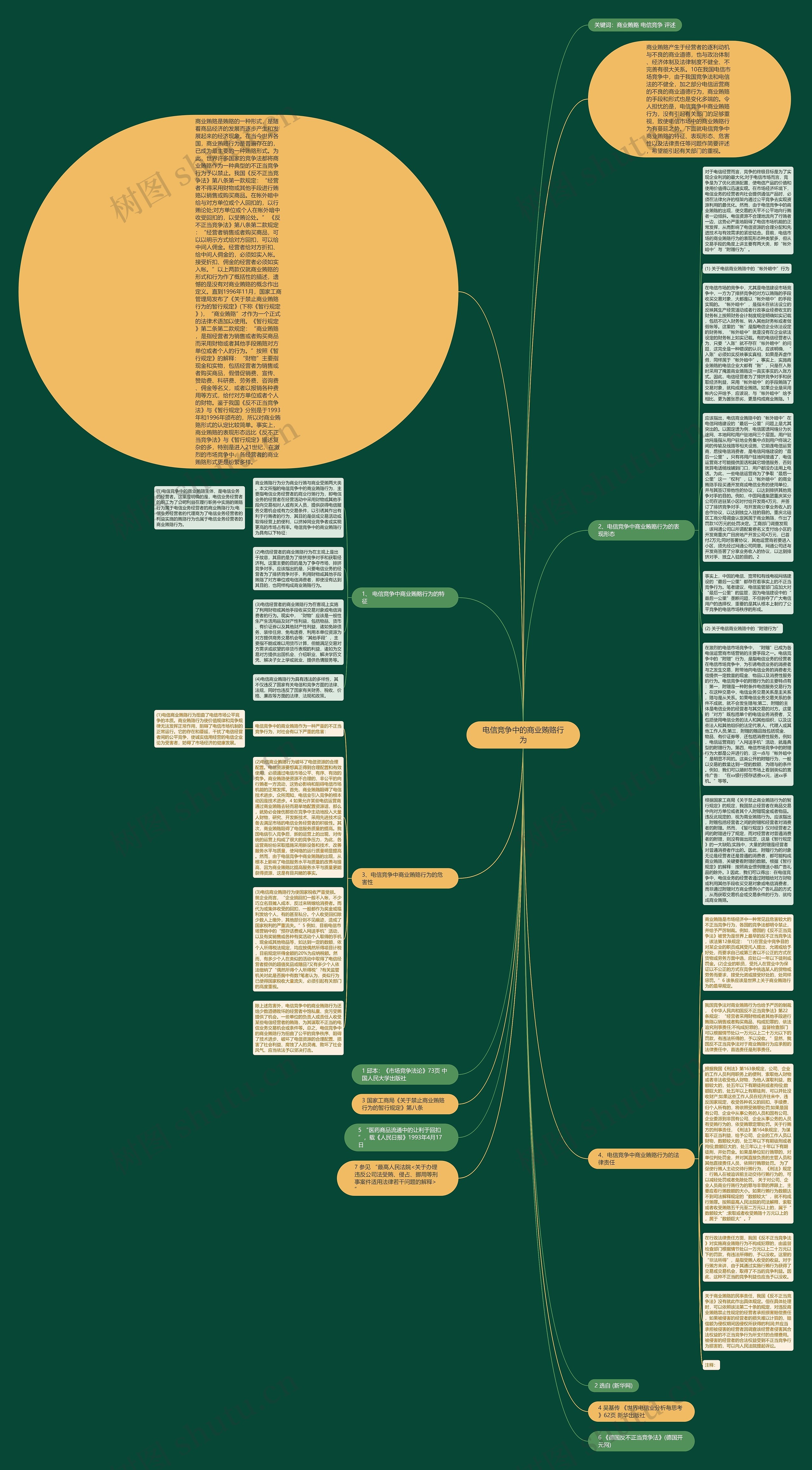 电信竞争中的商业贿赂行为思维导图