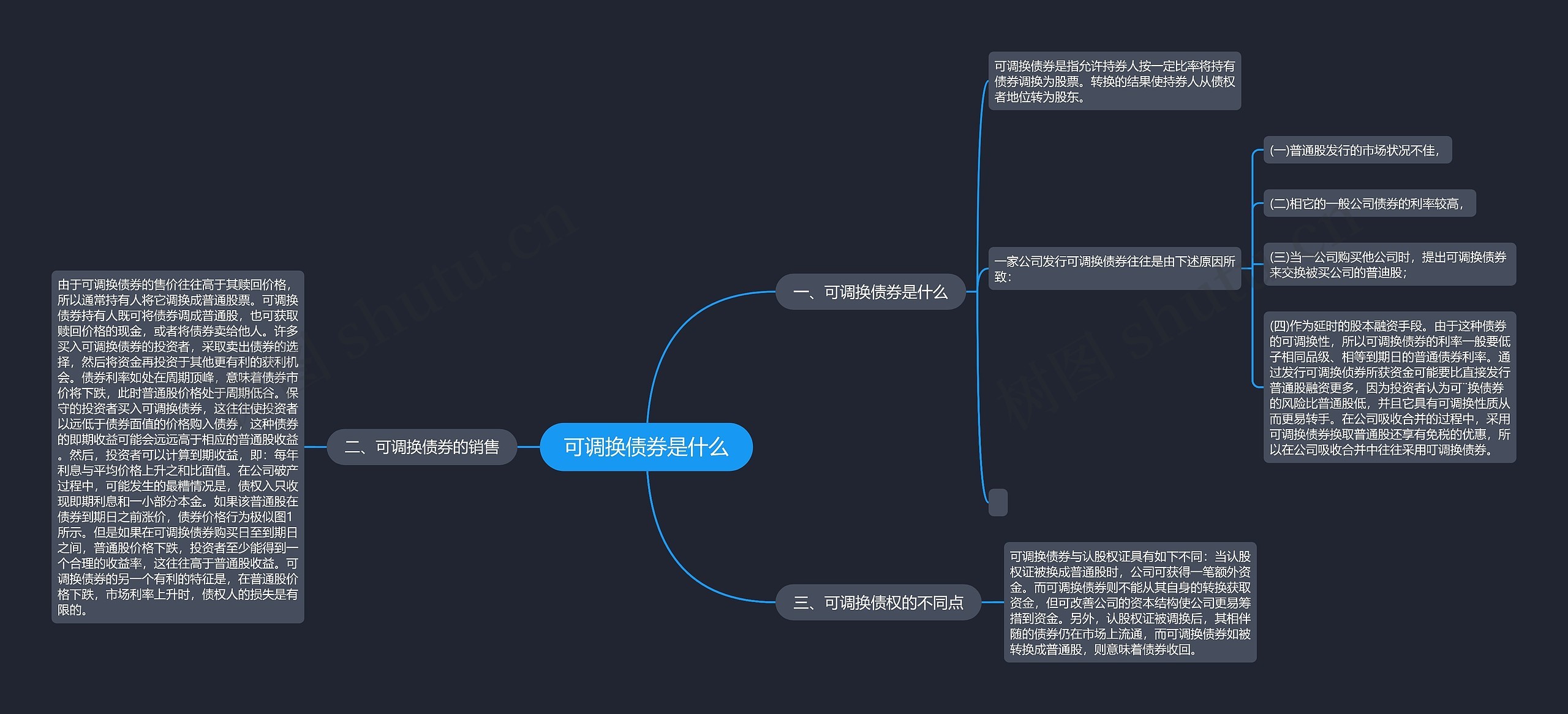 可调换债券是什么思维导图