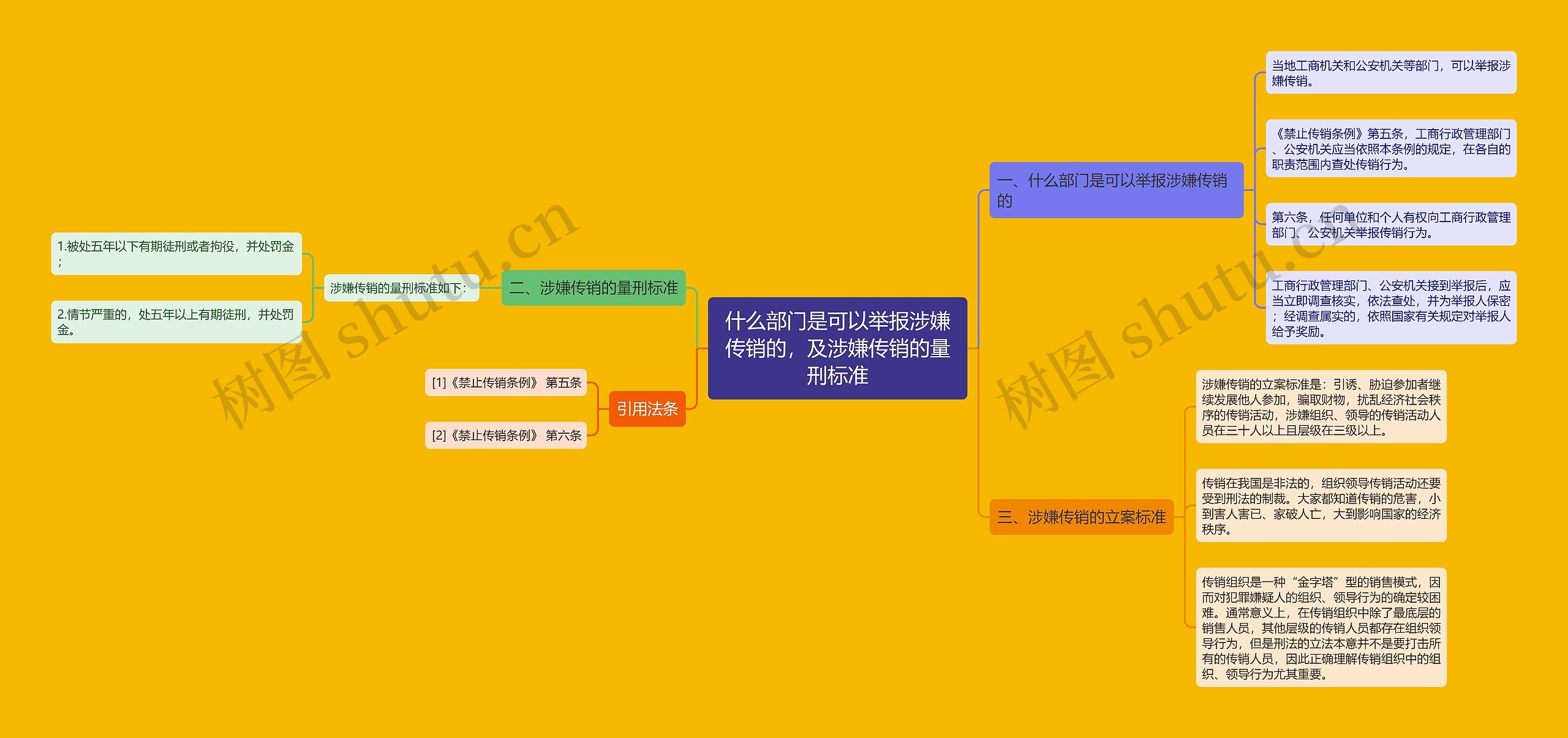 什么部门是可以举报涉嫌传销的，及涉嫌传销的量刑标准