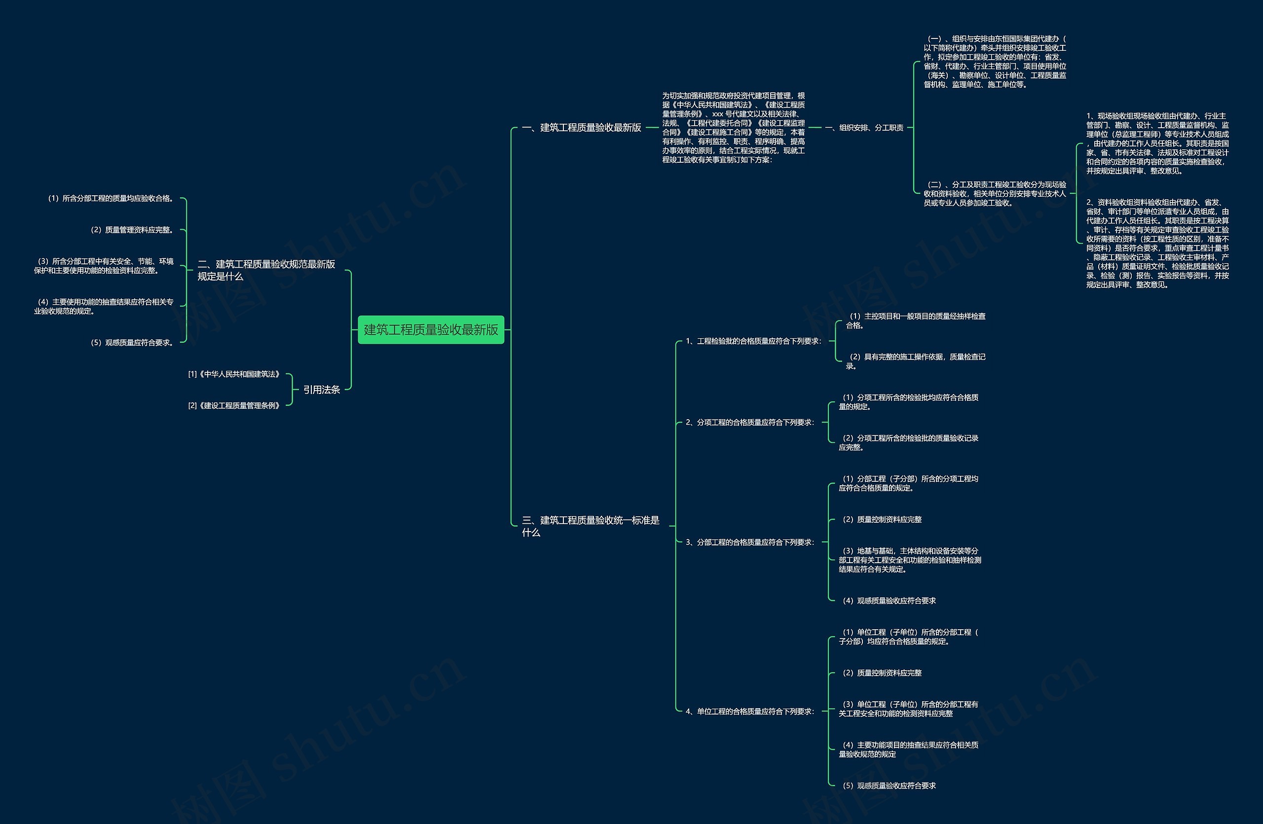 建筑工程质量验收最新版思维导图