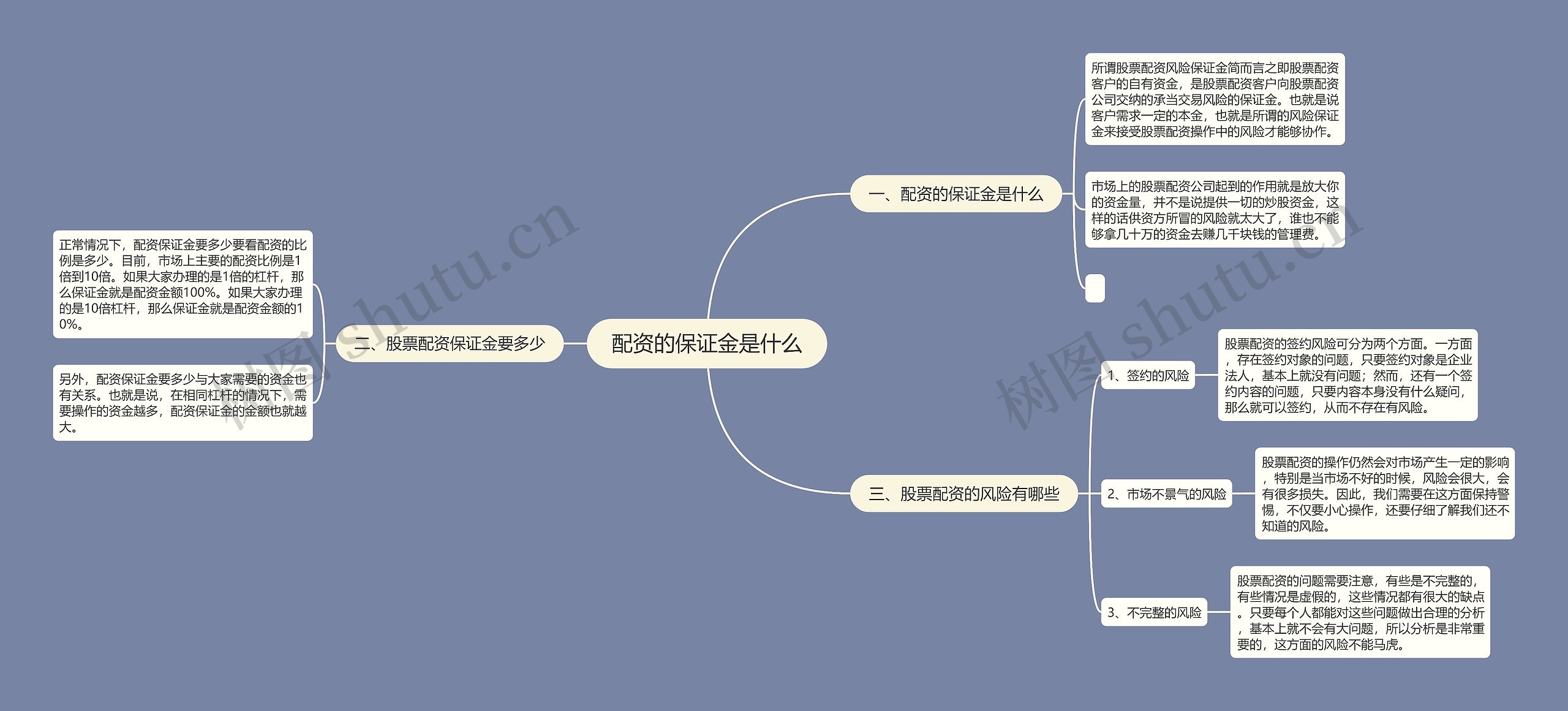 配资的保证金是什么思维导图