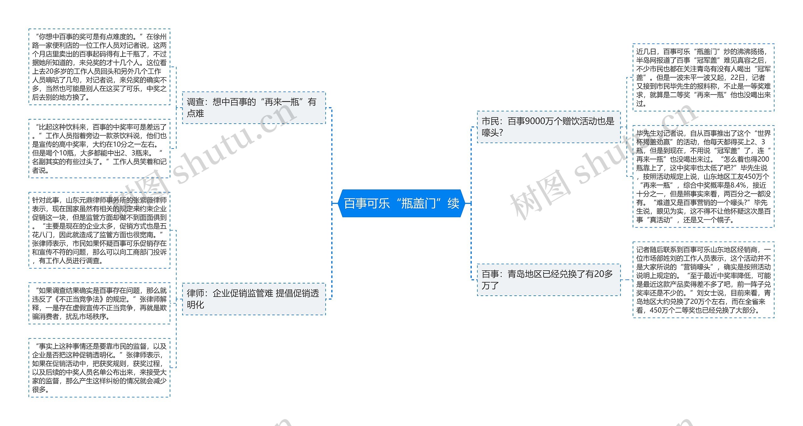 百事可乐“瓶盖门”续思维导图