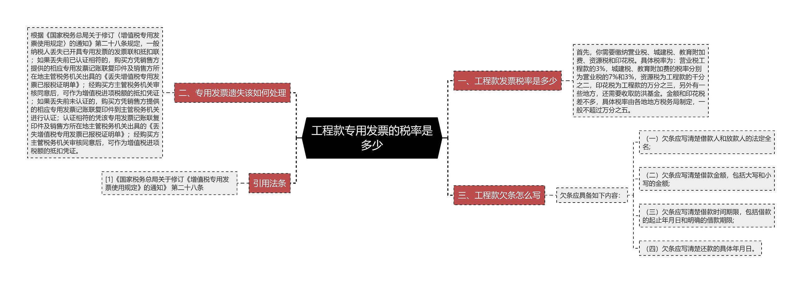 工程款专用发票的税率是多少思维导图