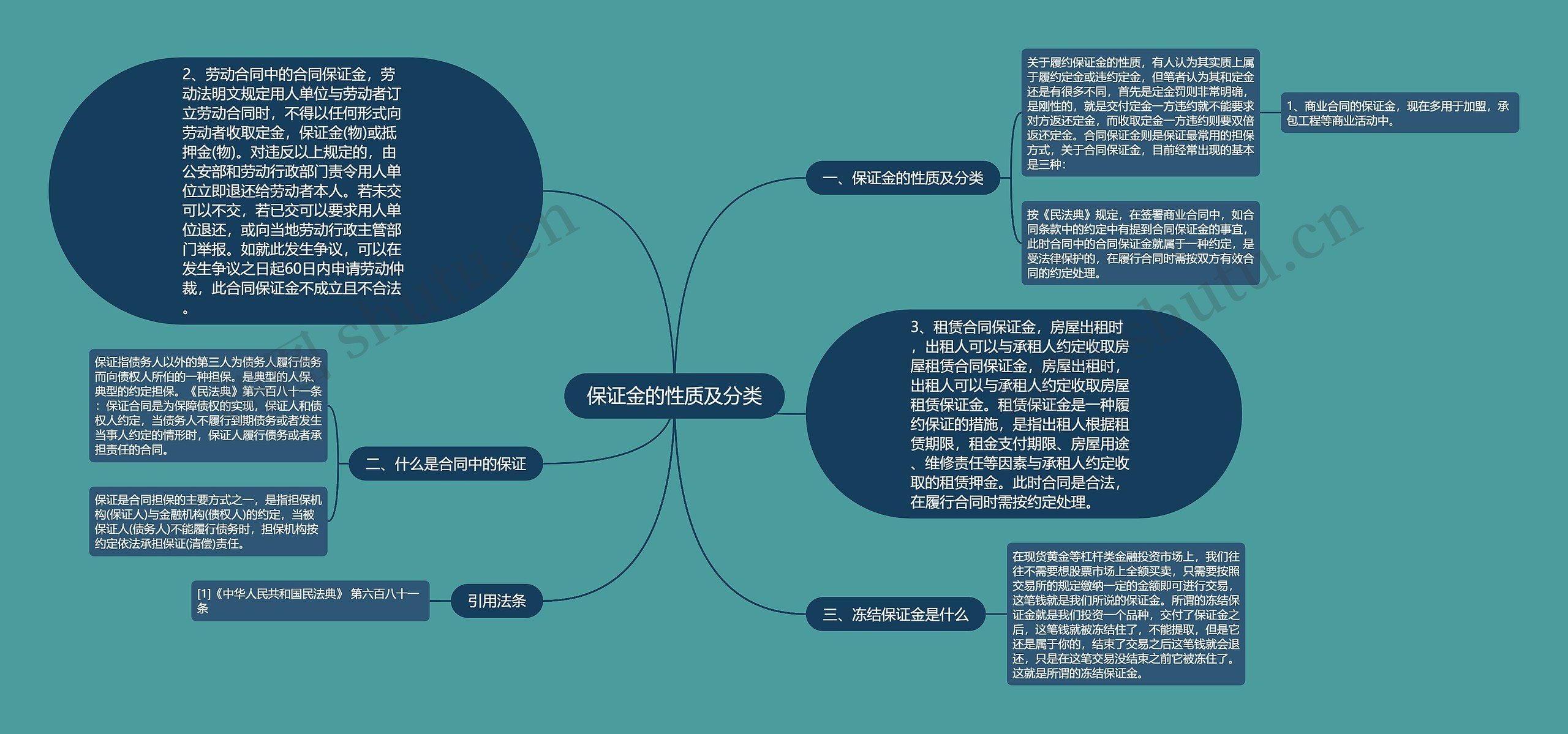 保证金的性质及分类