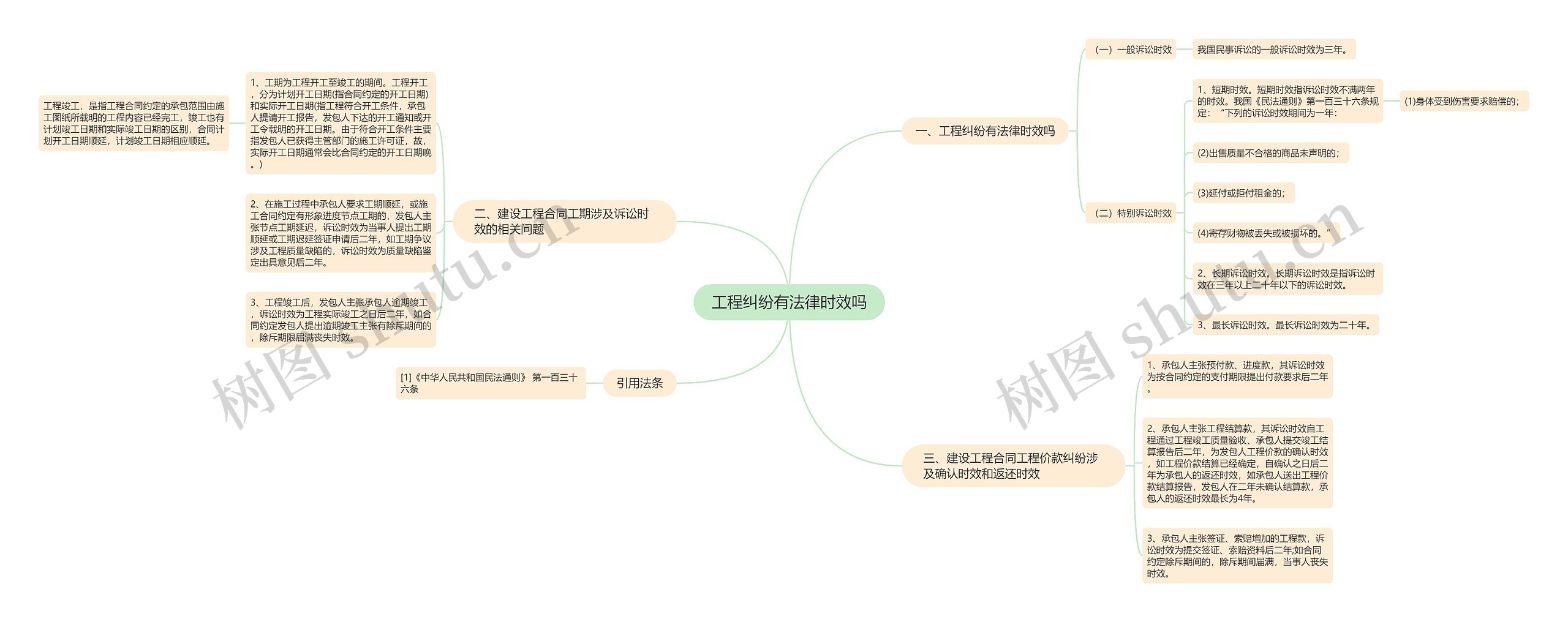 工程纠纷有法律时效吗