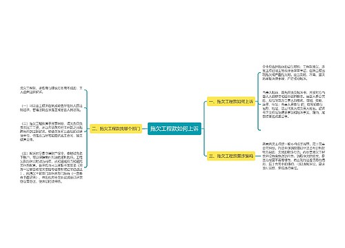 拖欠工程款如何上诉