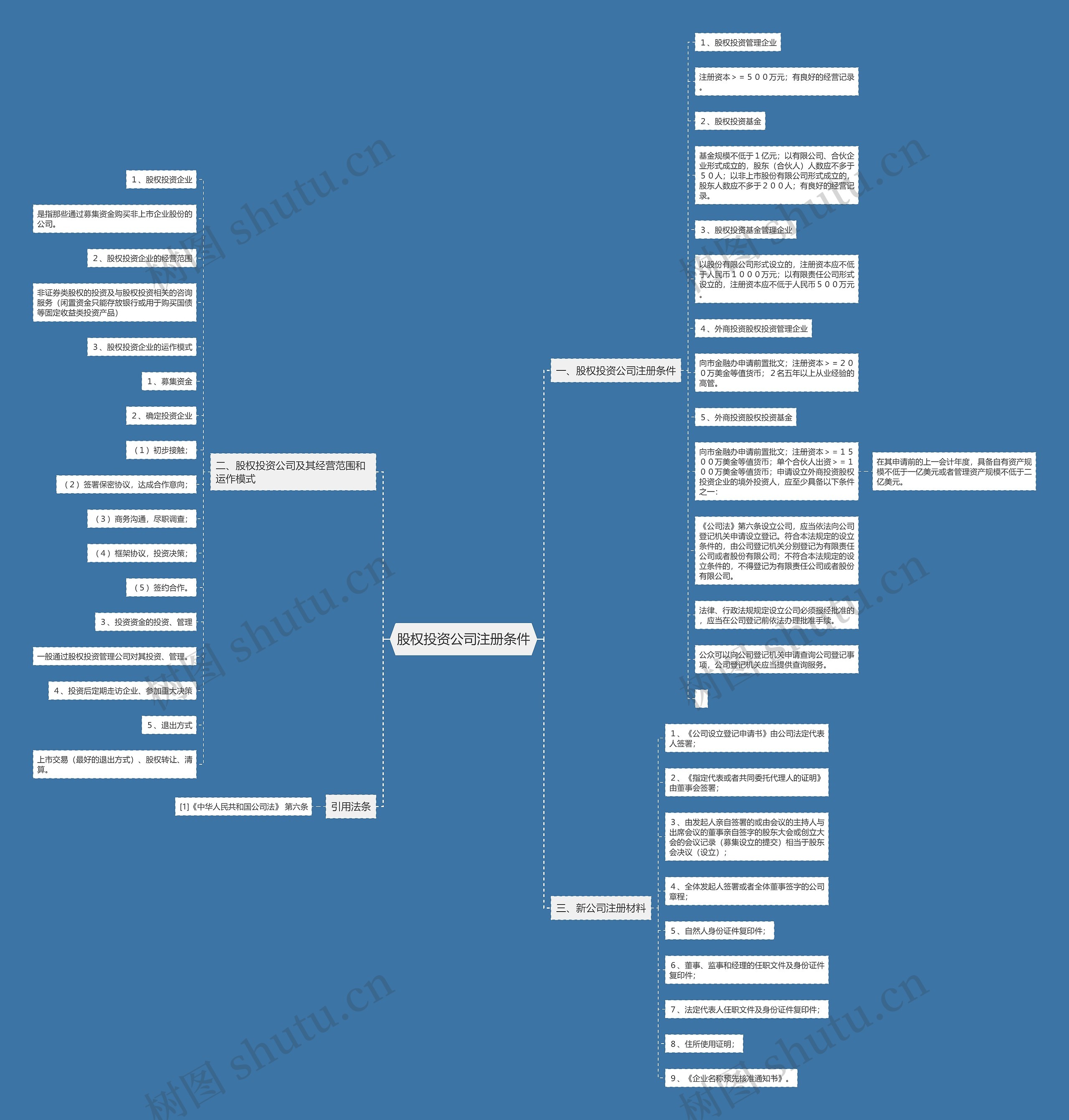 股权投资公司注册条件 股权投资公司注册条件