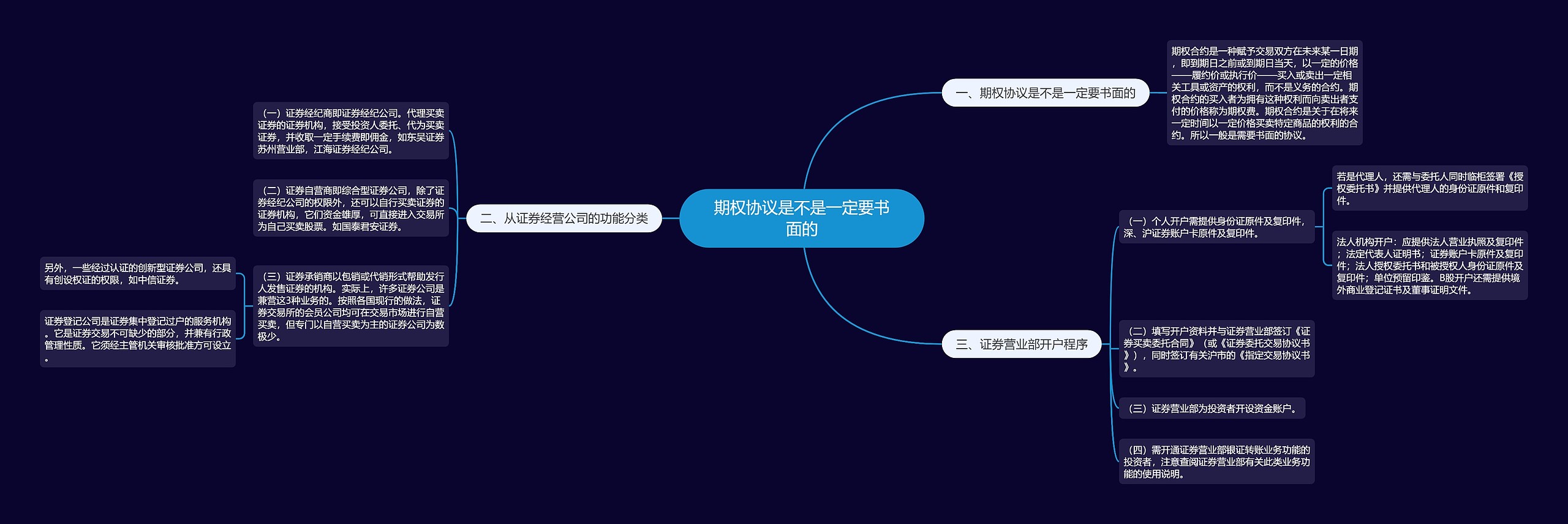 期权协议是不是一定要书面的