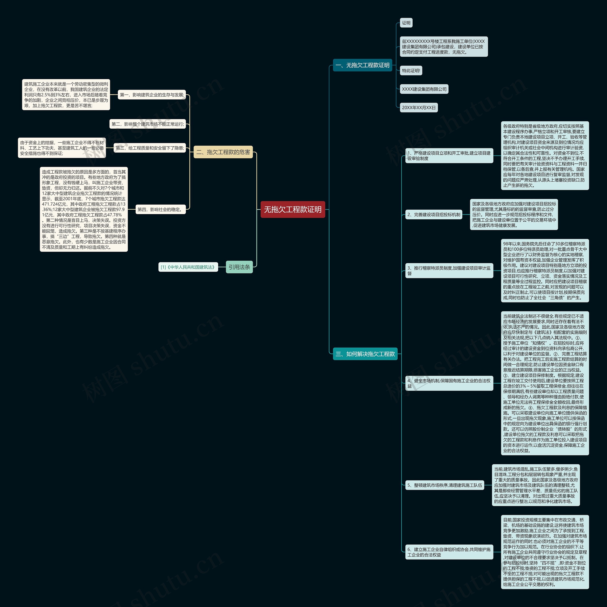 无拖欠工程款证明思维导图