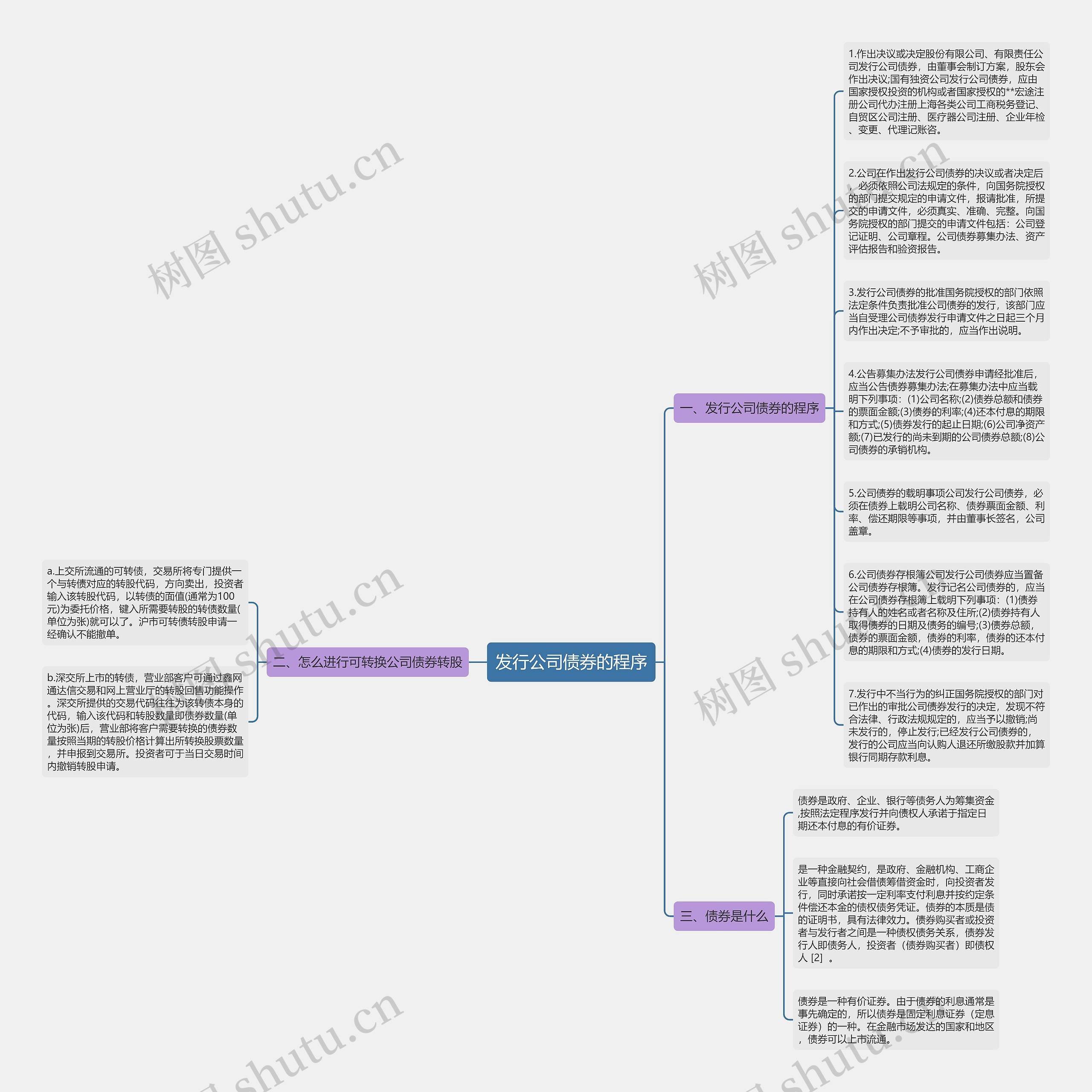 发行公司债券的程序思维导图