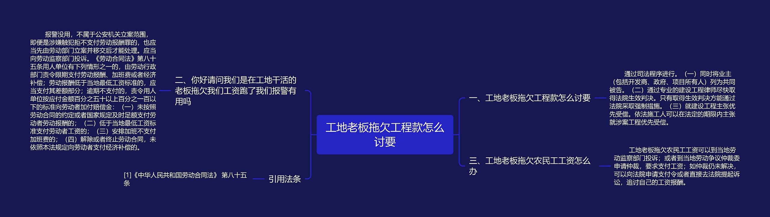 工地老板拖欠工程款怎么讨要思维导图