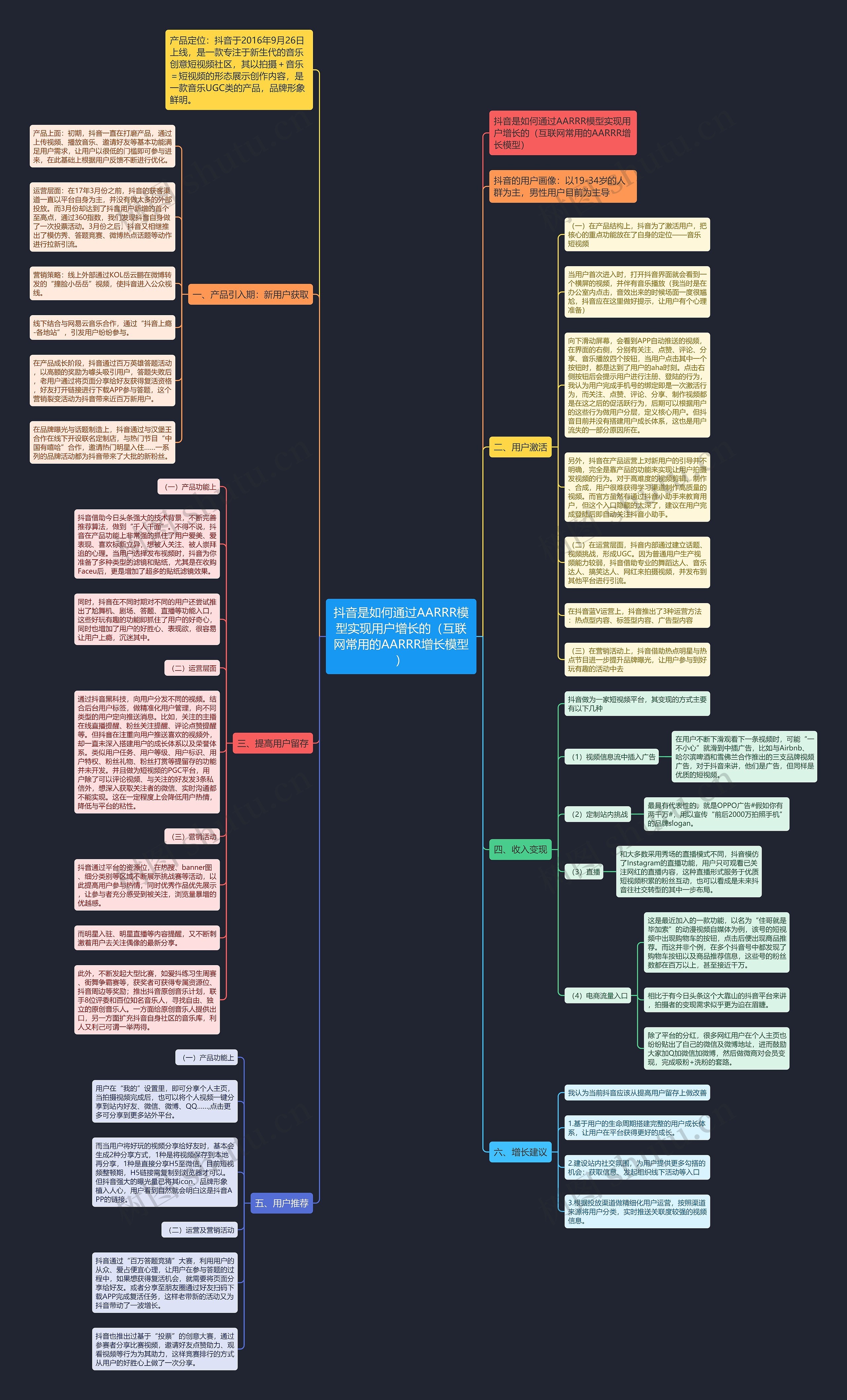 抖音是如何通过AARRR模型实现用户增长的（互联网常用的AARRR增长模型）思维导图